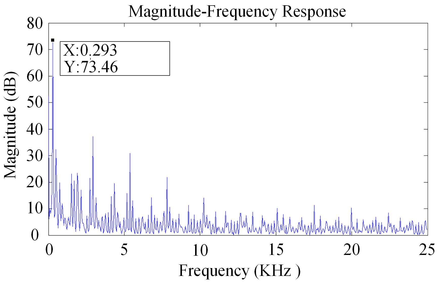 Sensors 20 01238 g003