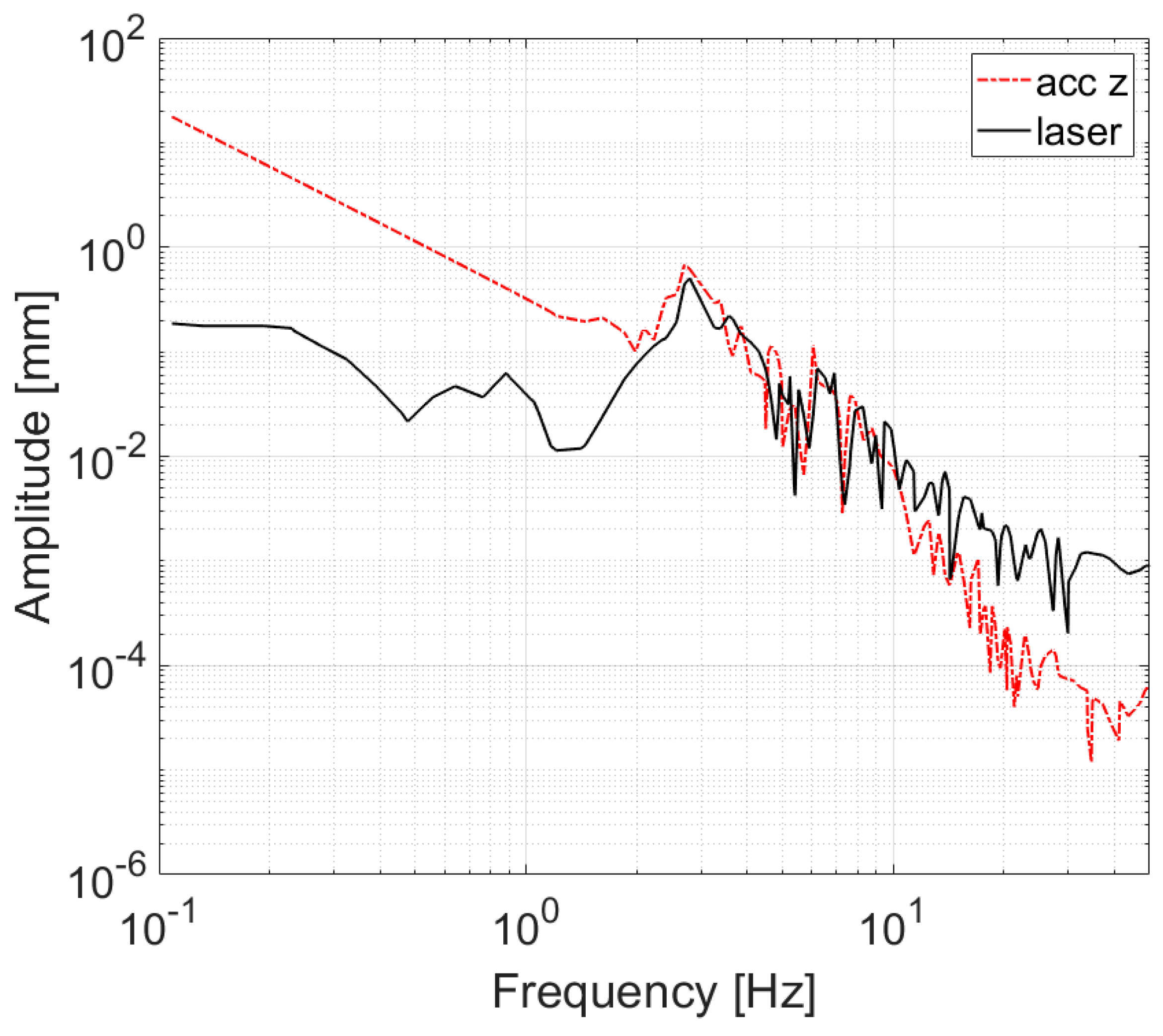 Sensors 20 01239 g003