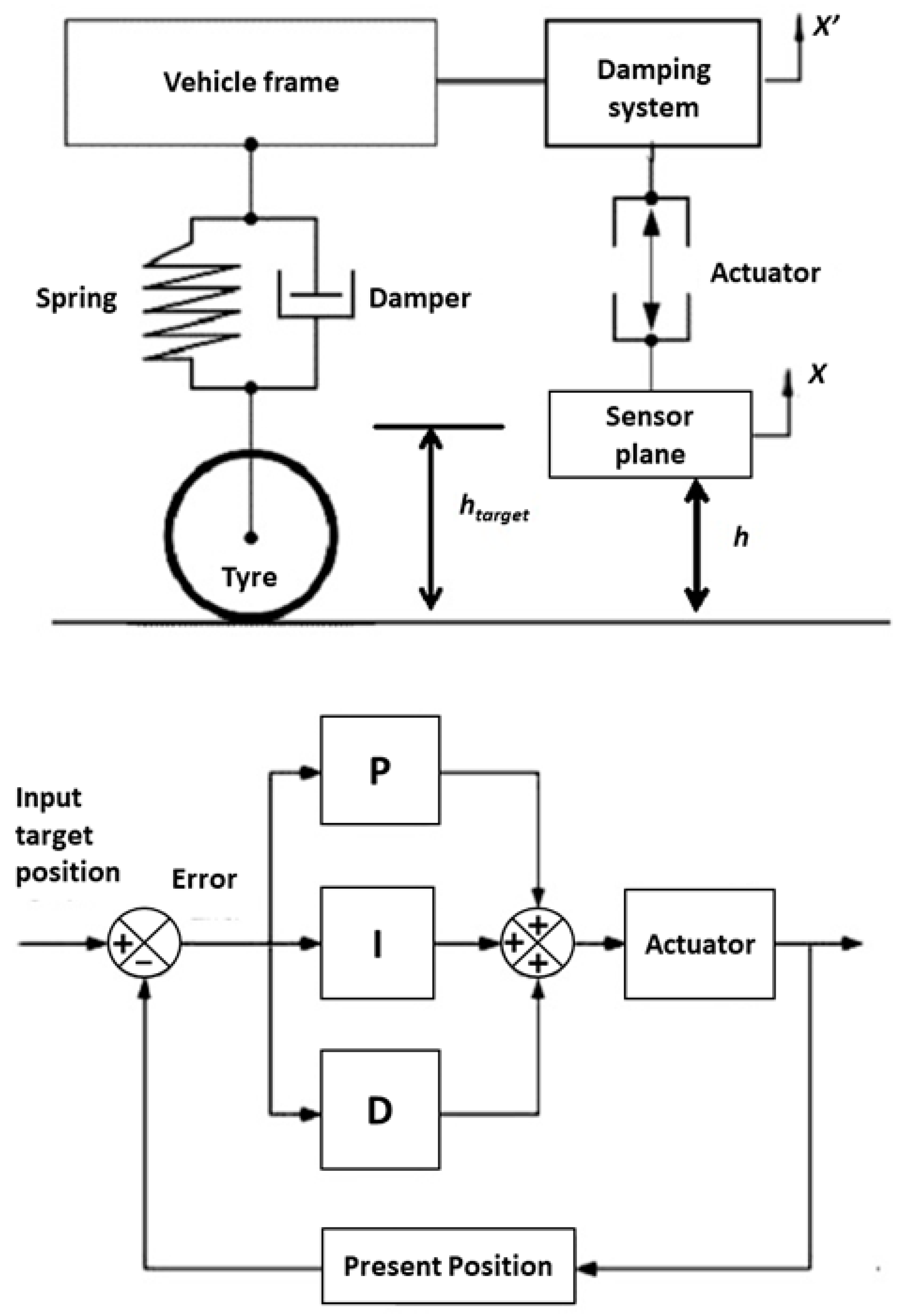 Sensors 20 01239 g004