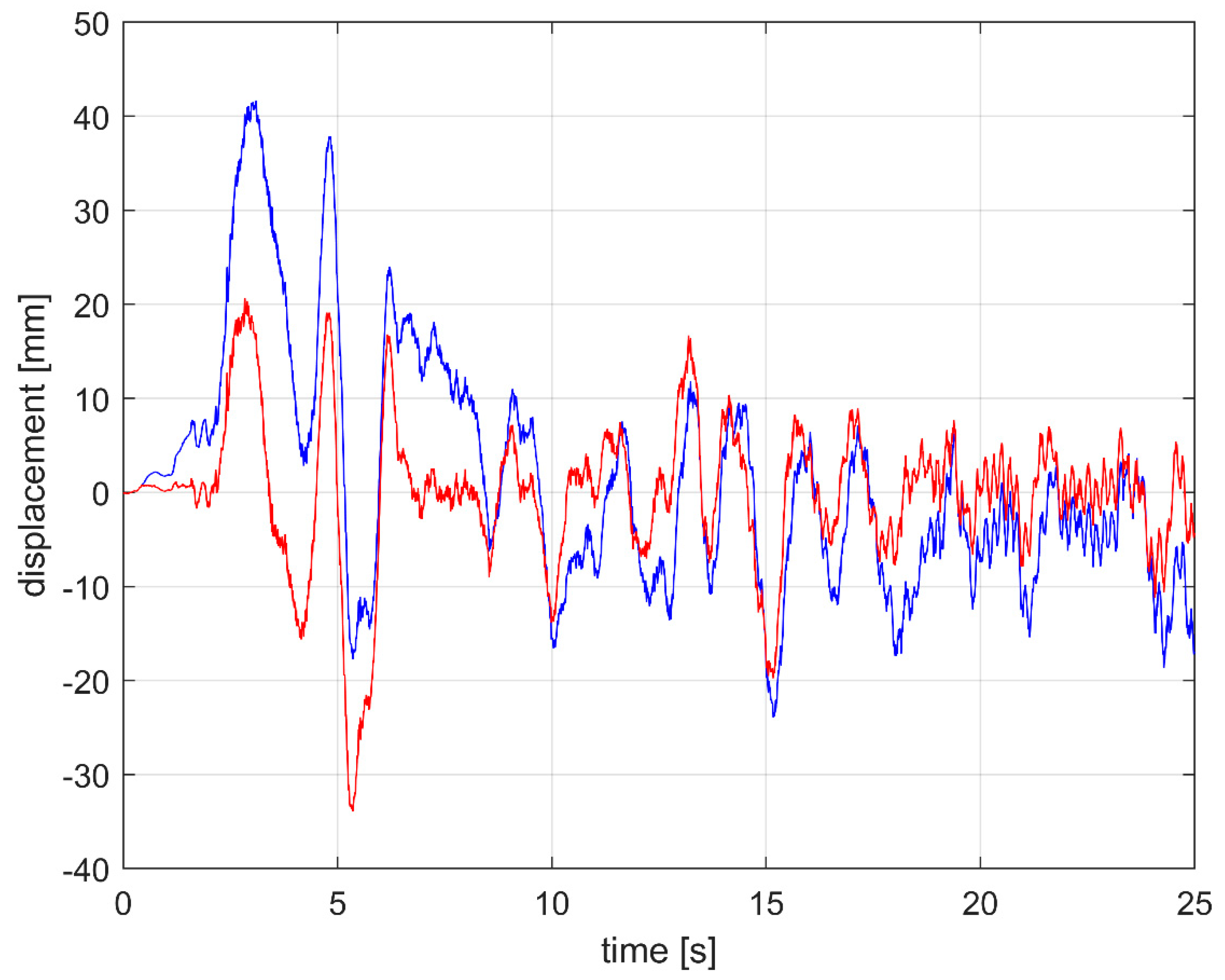 Sensors 20 01239 g005
