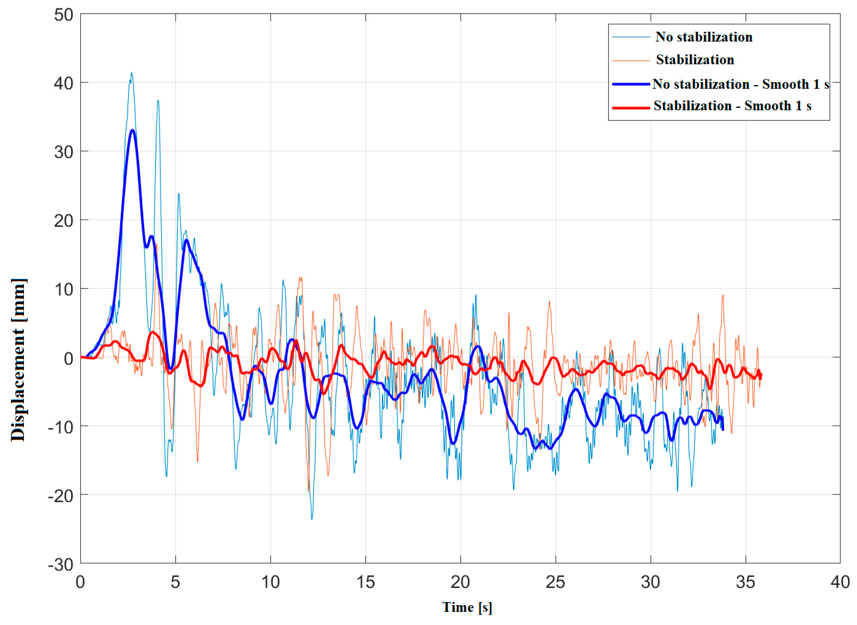 Sensors 20 01239 g006