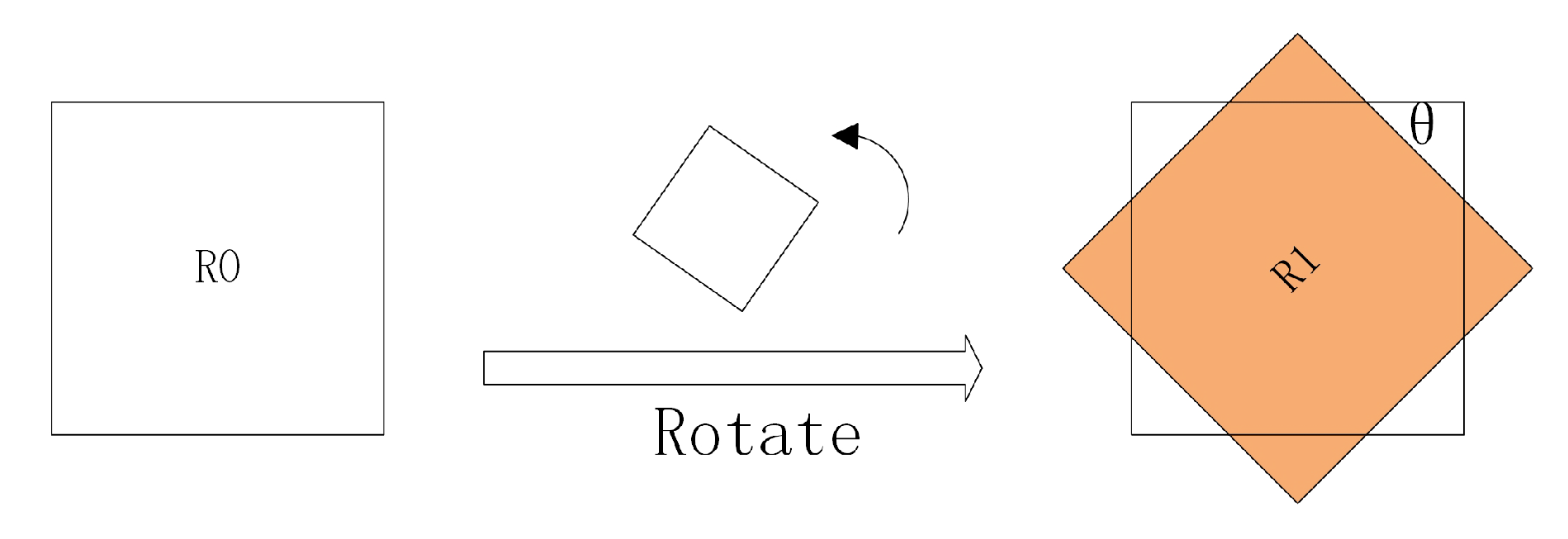 Sensors 20 01240 g003