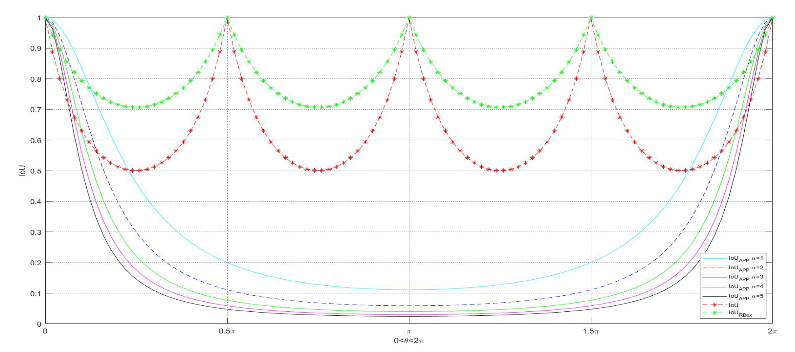 Sensors 20 01240 g004