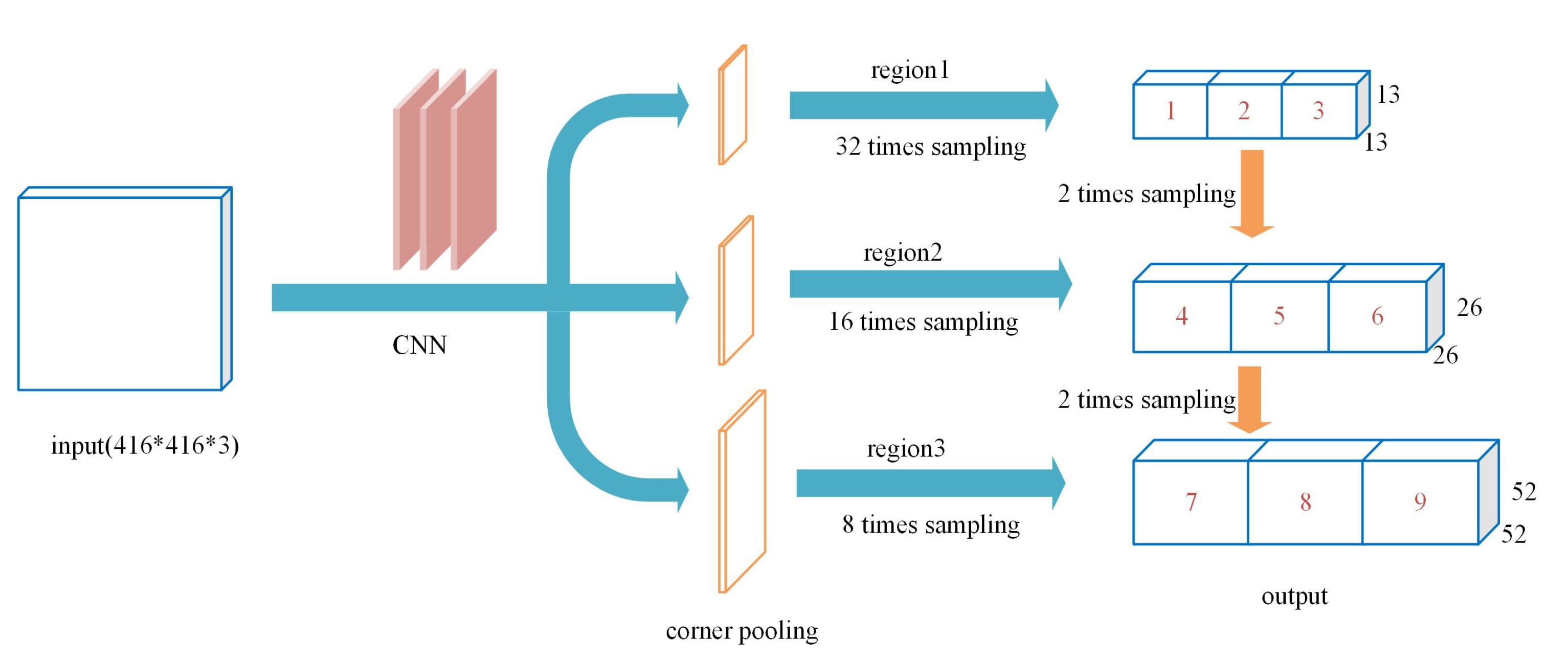 Sensors 20 01240 g005
