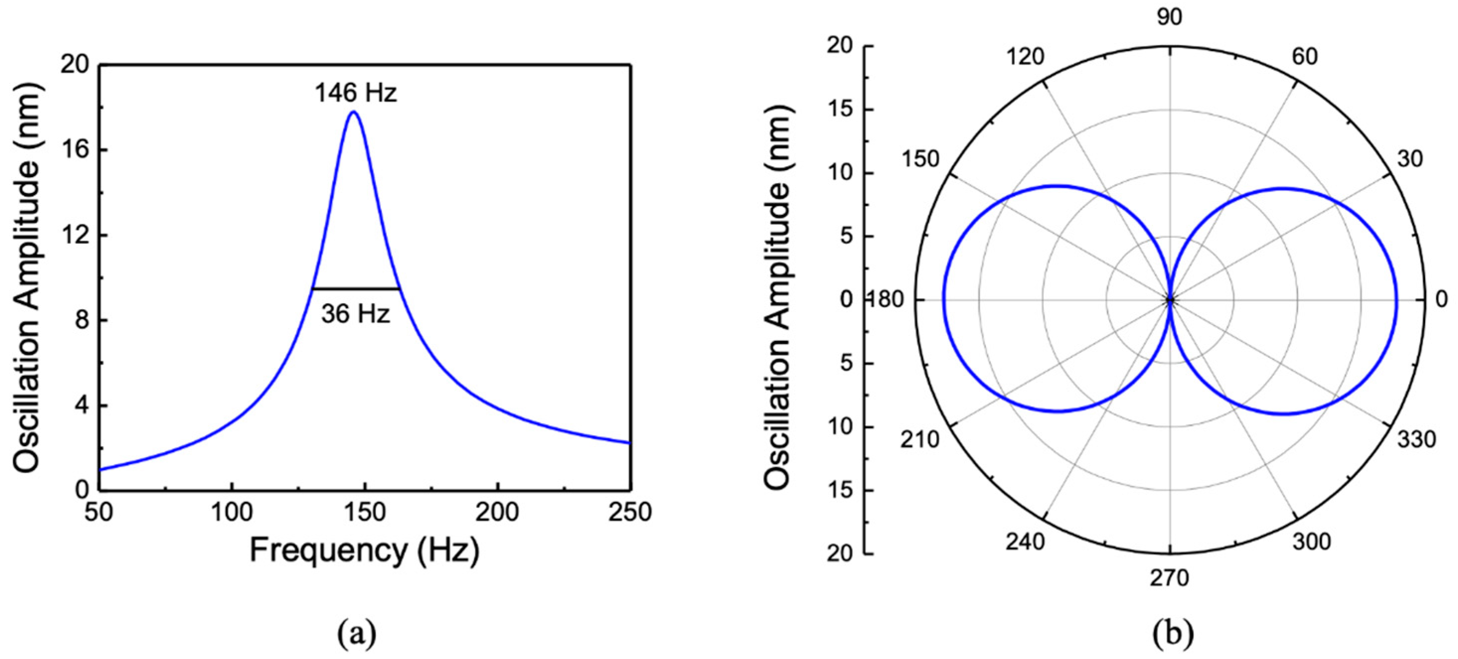 Sensors 20 01245 g002