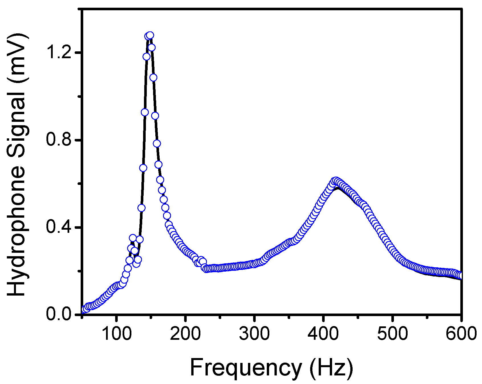 Sensors 20 01245 g004
