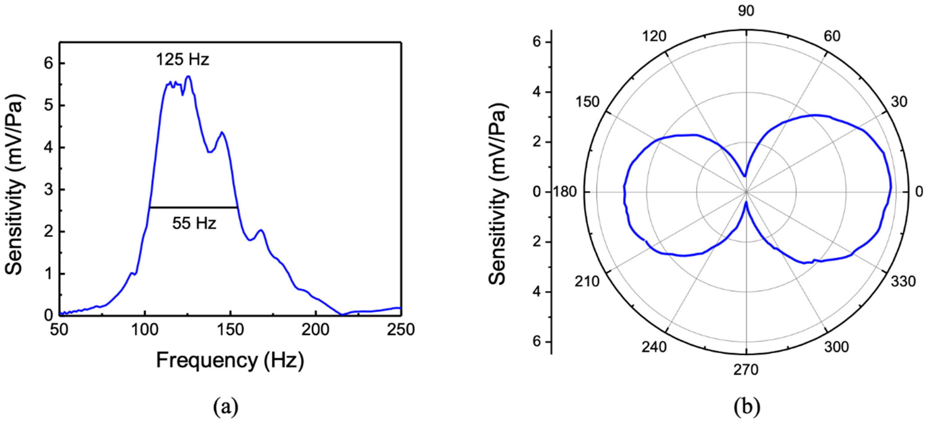 Sensors 20 01245 g006
