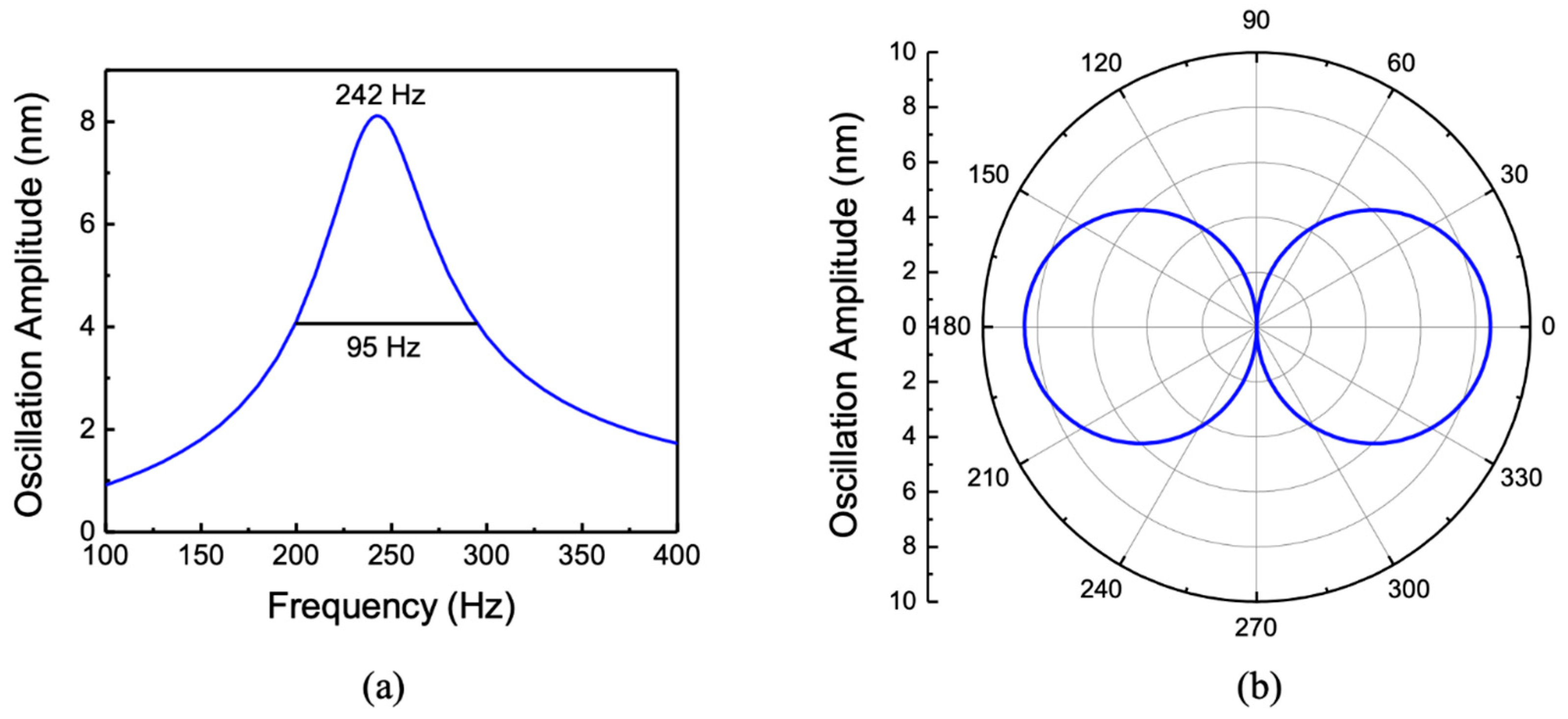 Sensors 20 01245 g009