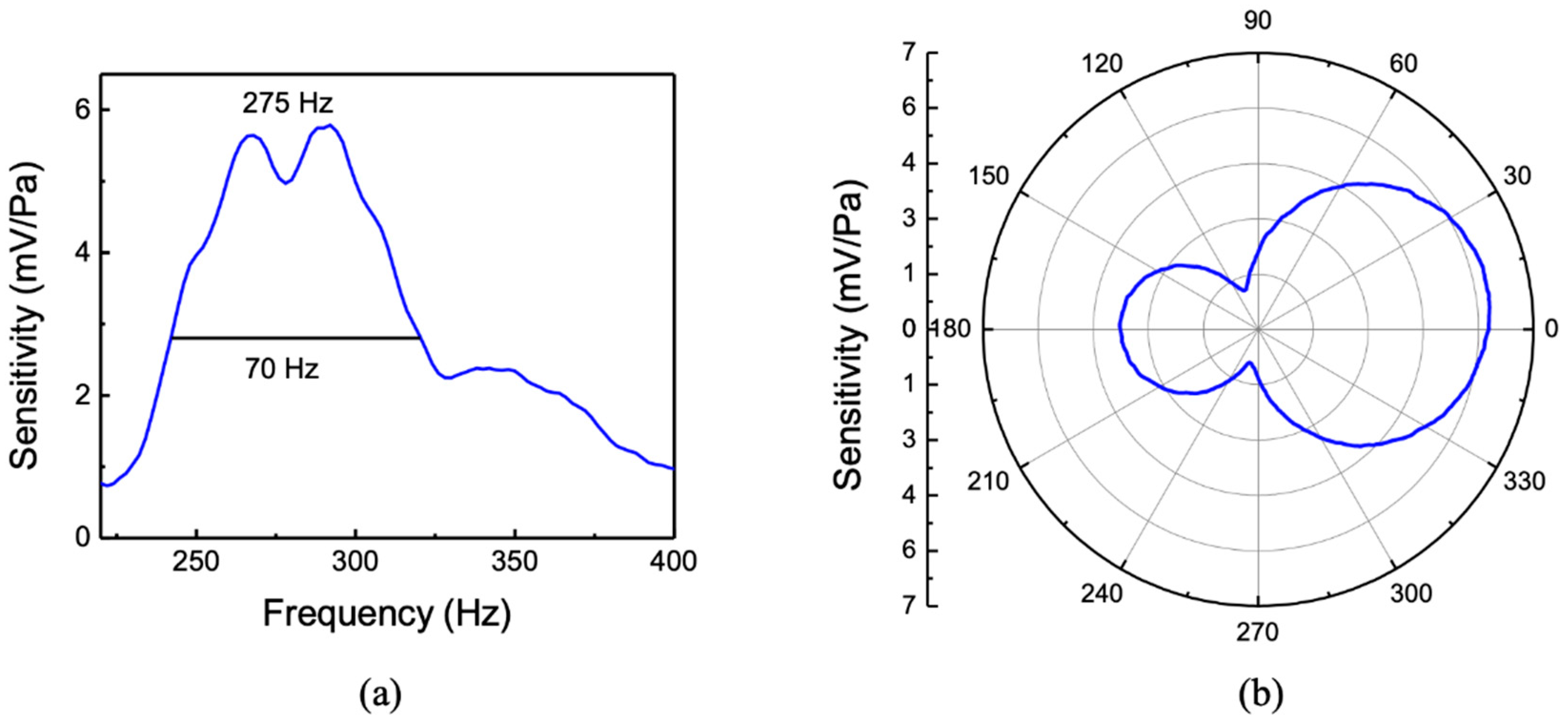 Sensors 20 01245 g011
