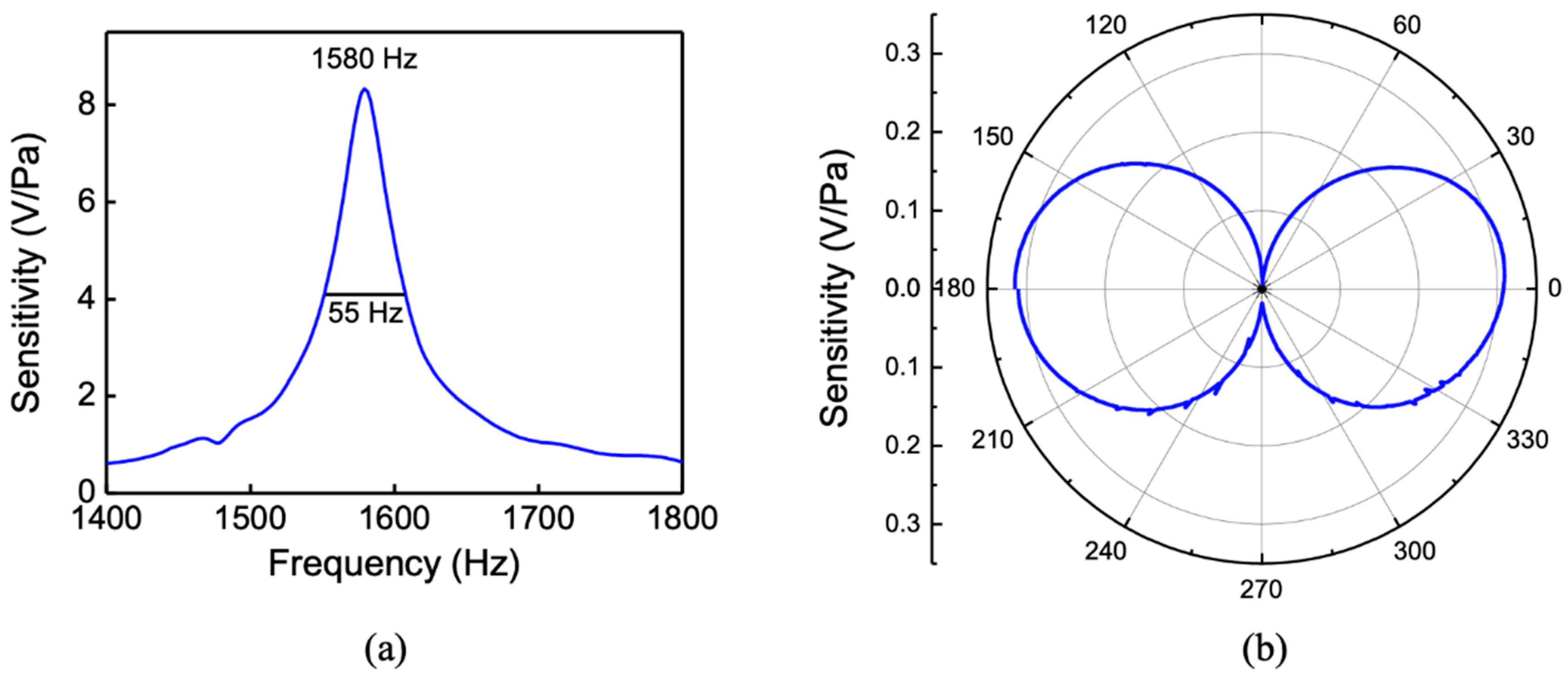 Sensors 20 01245 g012