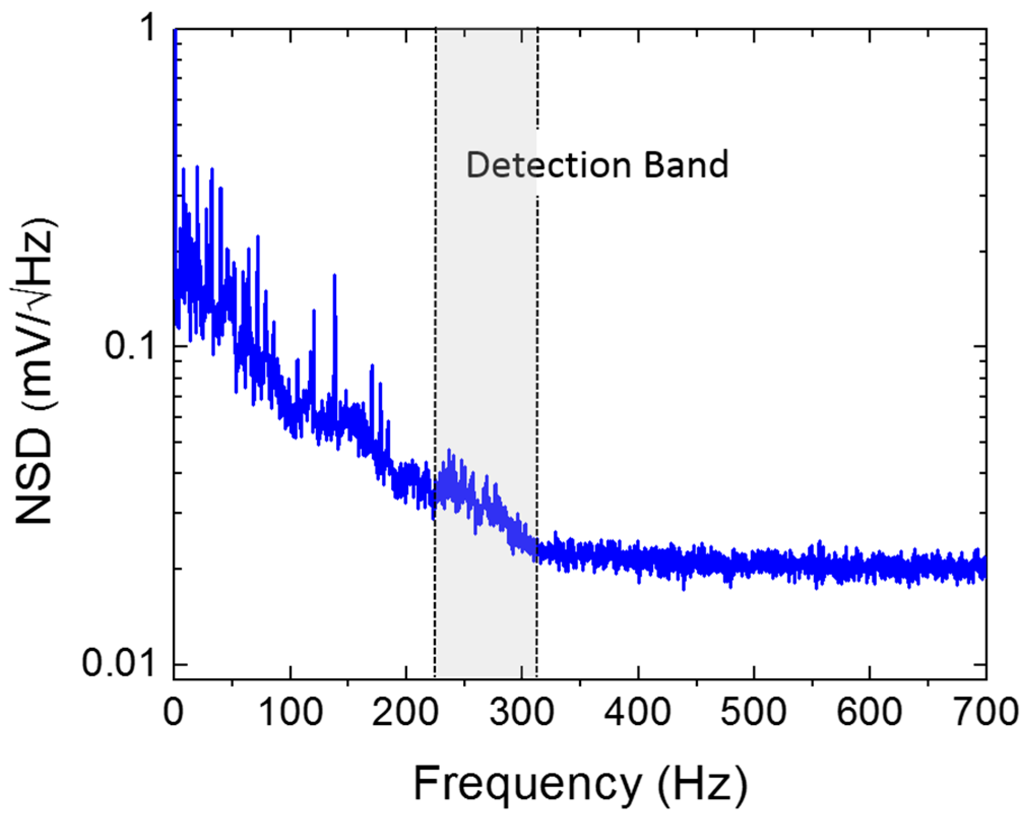 Sensors 20 01245 g013