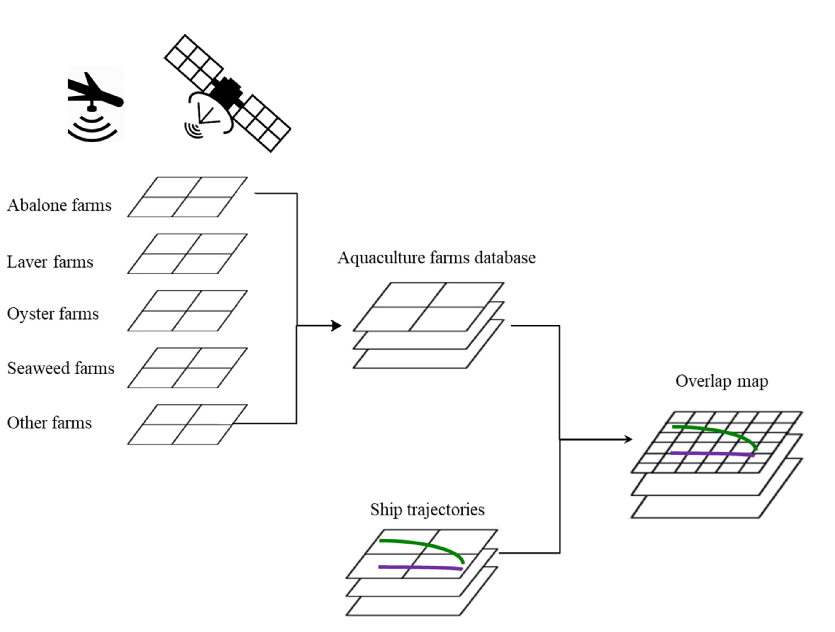 Sensors 20 01246 g002