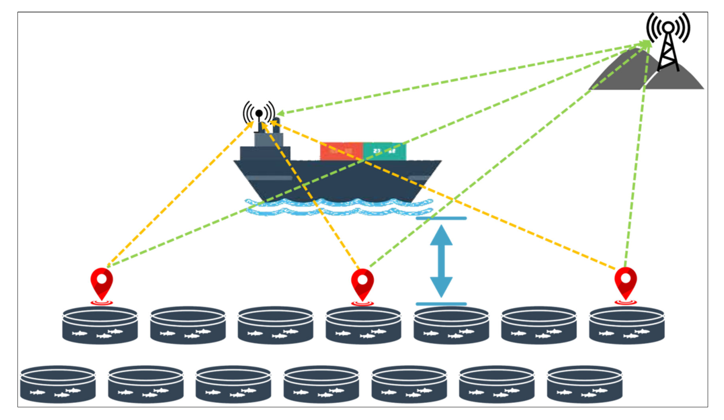 Sensors 20 01246 g003