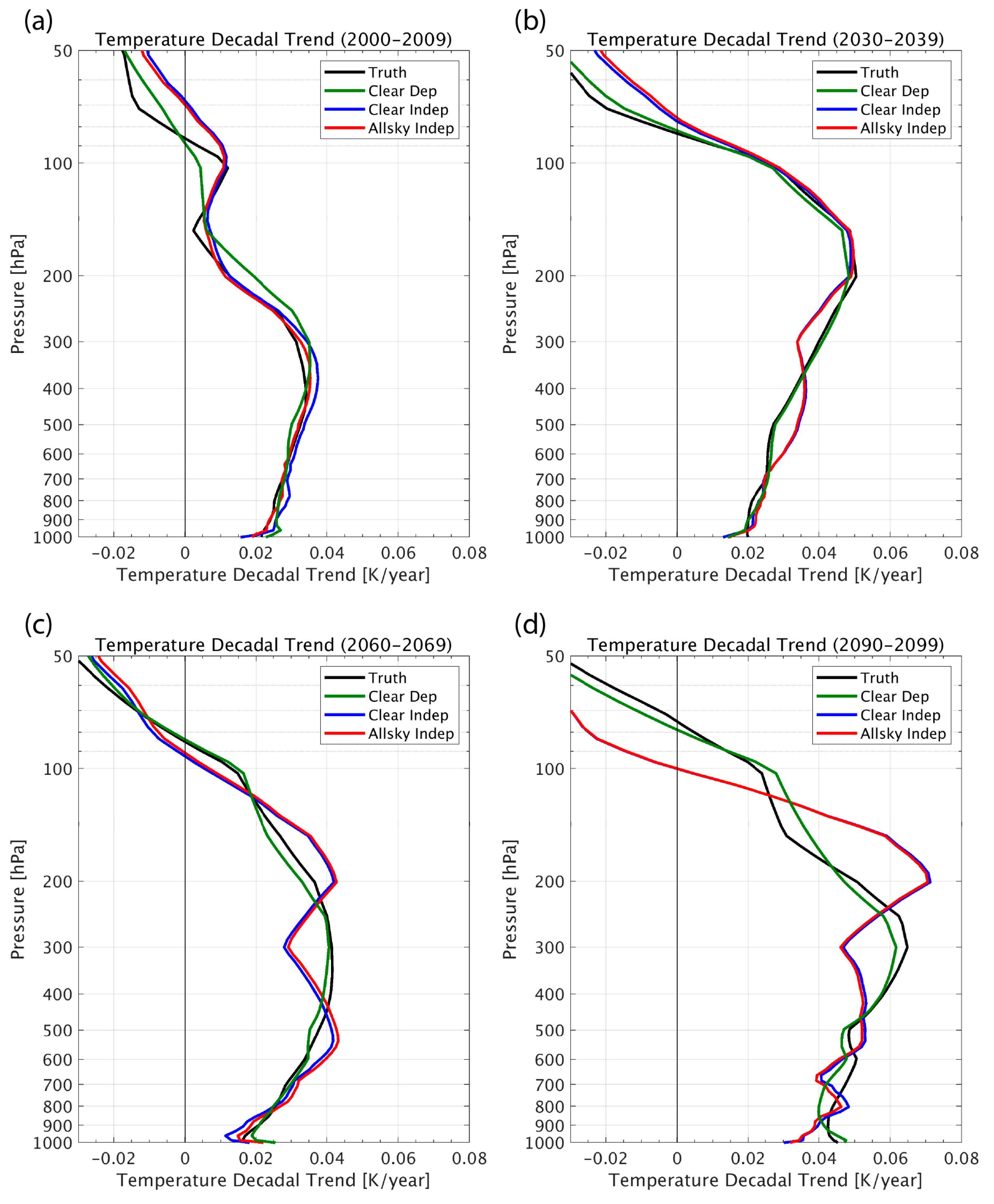 Sensors 20 01247 g003