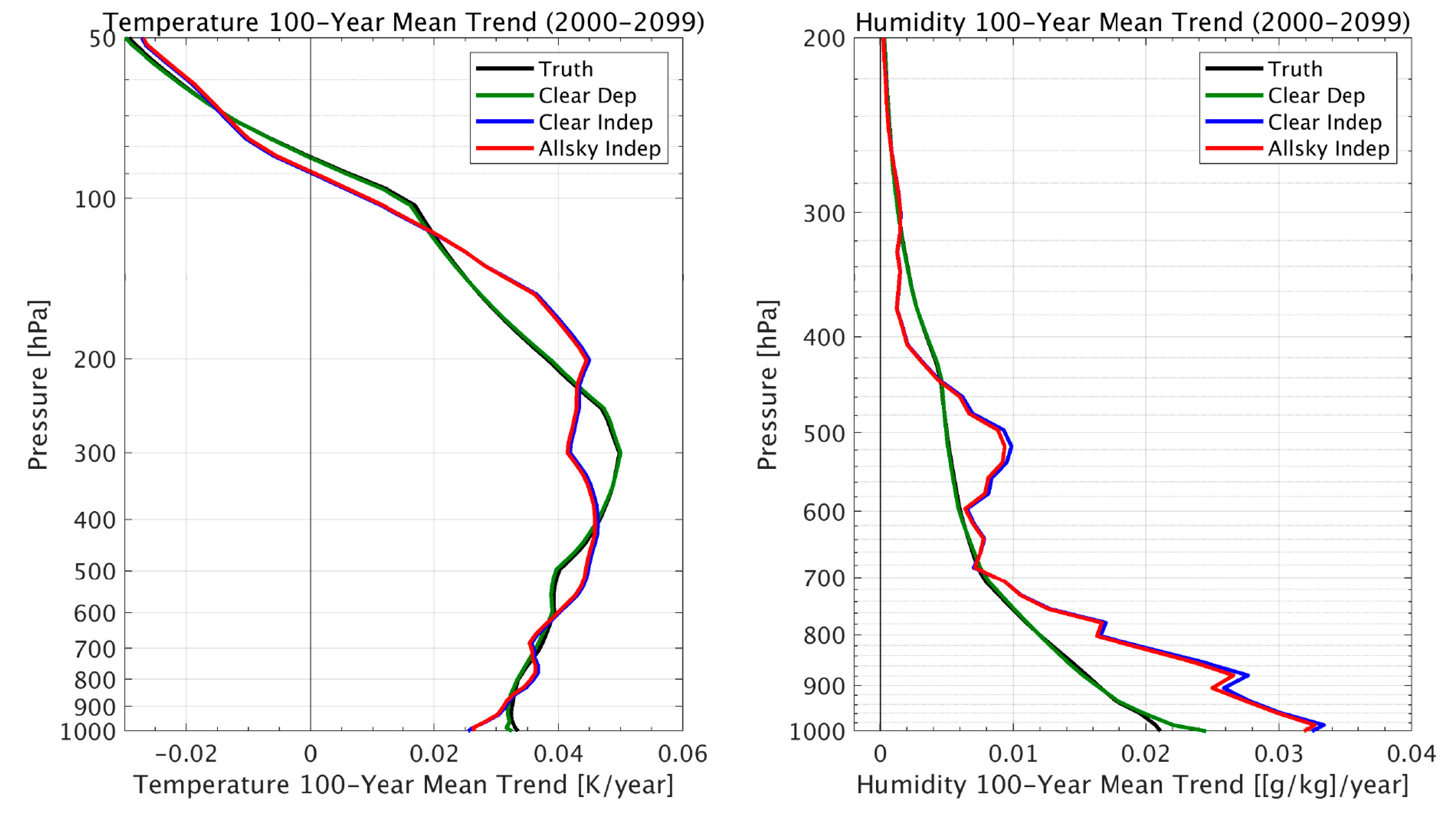 Sensors 20 01247 g006