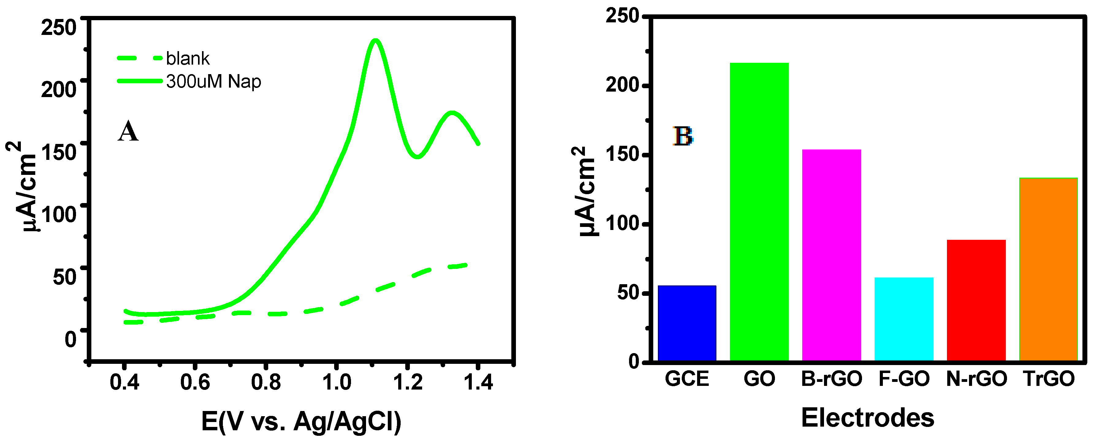 Sensors 20 01252 g004 Sensors 20 01252 g004