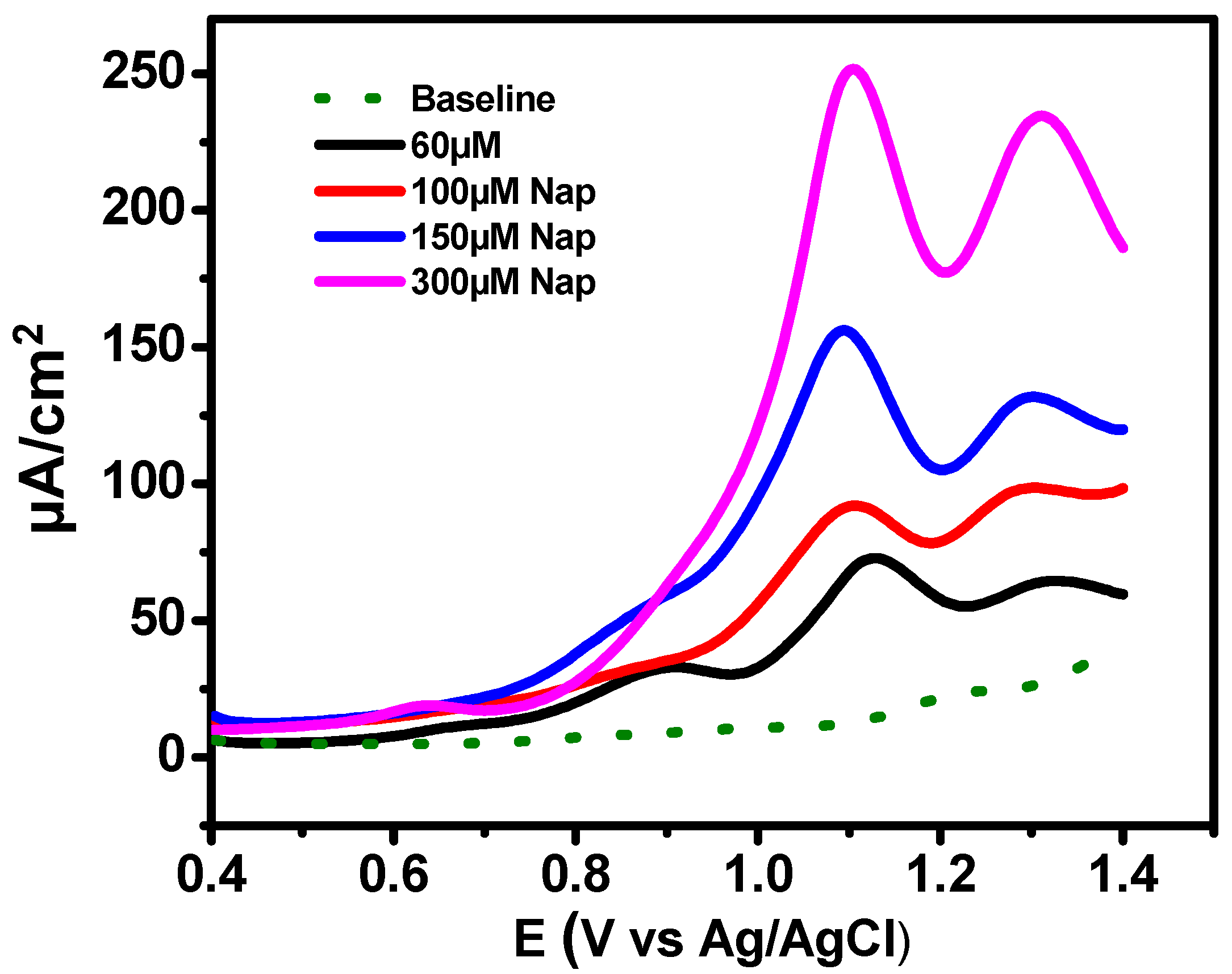 Sensors 20 01252 g008 Sensors 20 01252 g008