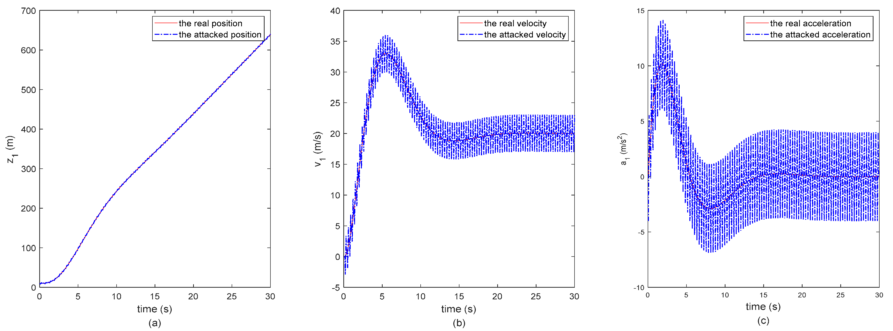 Sensors 20 01253 g002