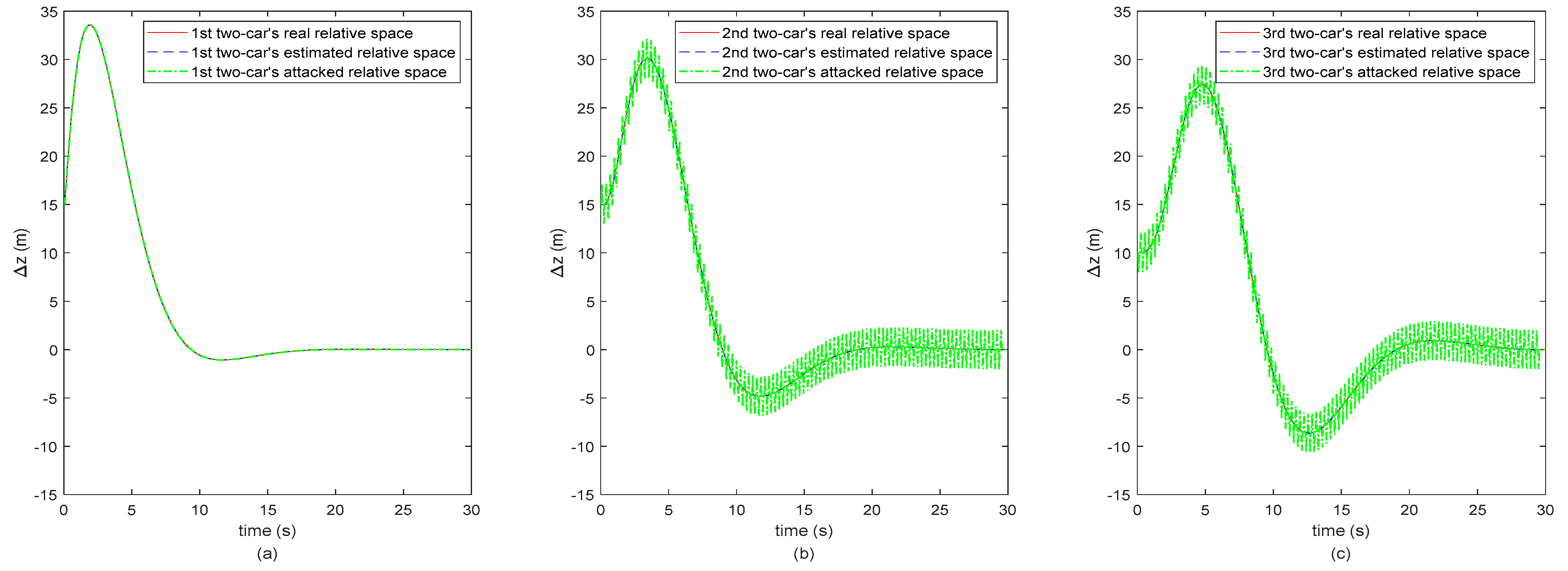 Sensors 20 01253 g003