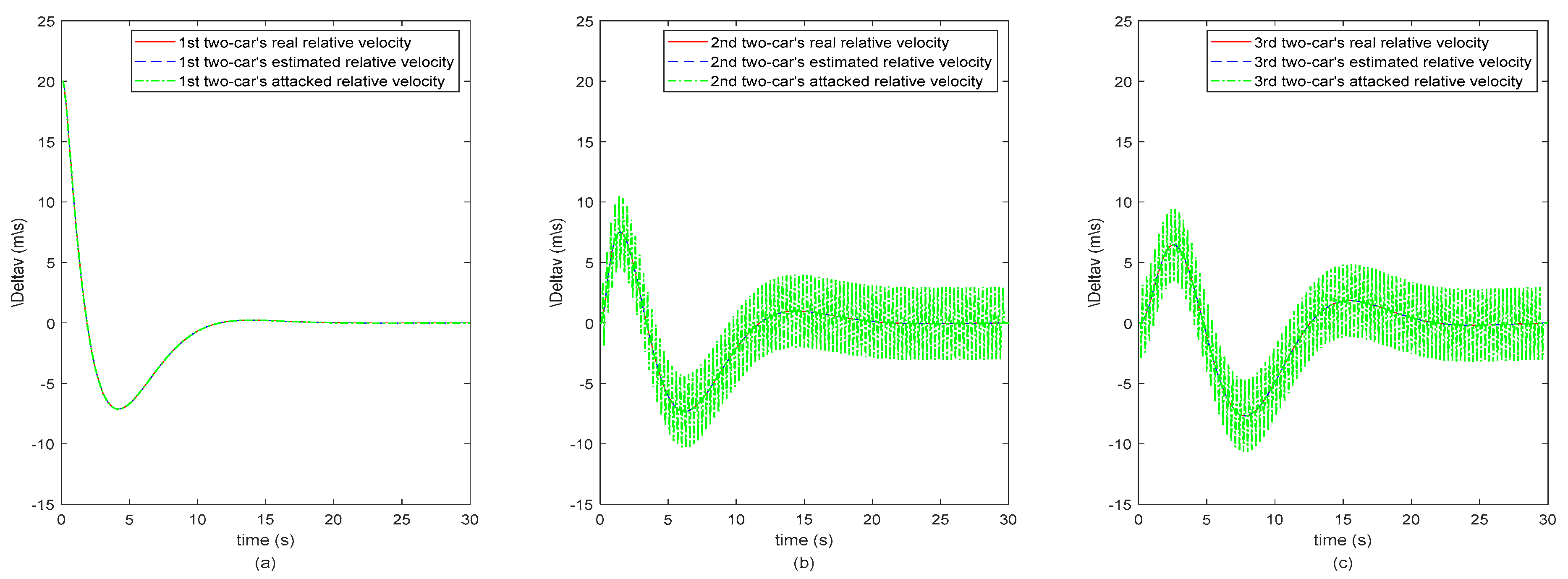 Sensors 20 01253 g004