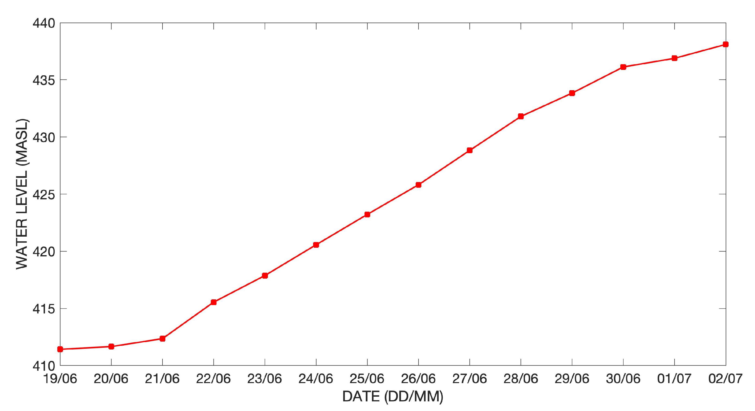 Sensors 20 01254 g009 Sensors 20 01254 g009
