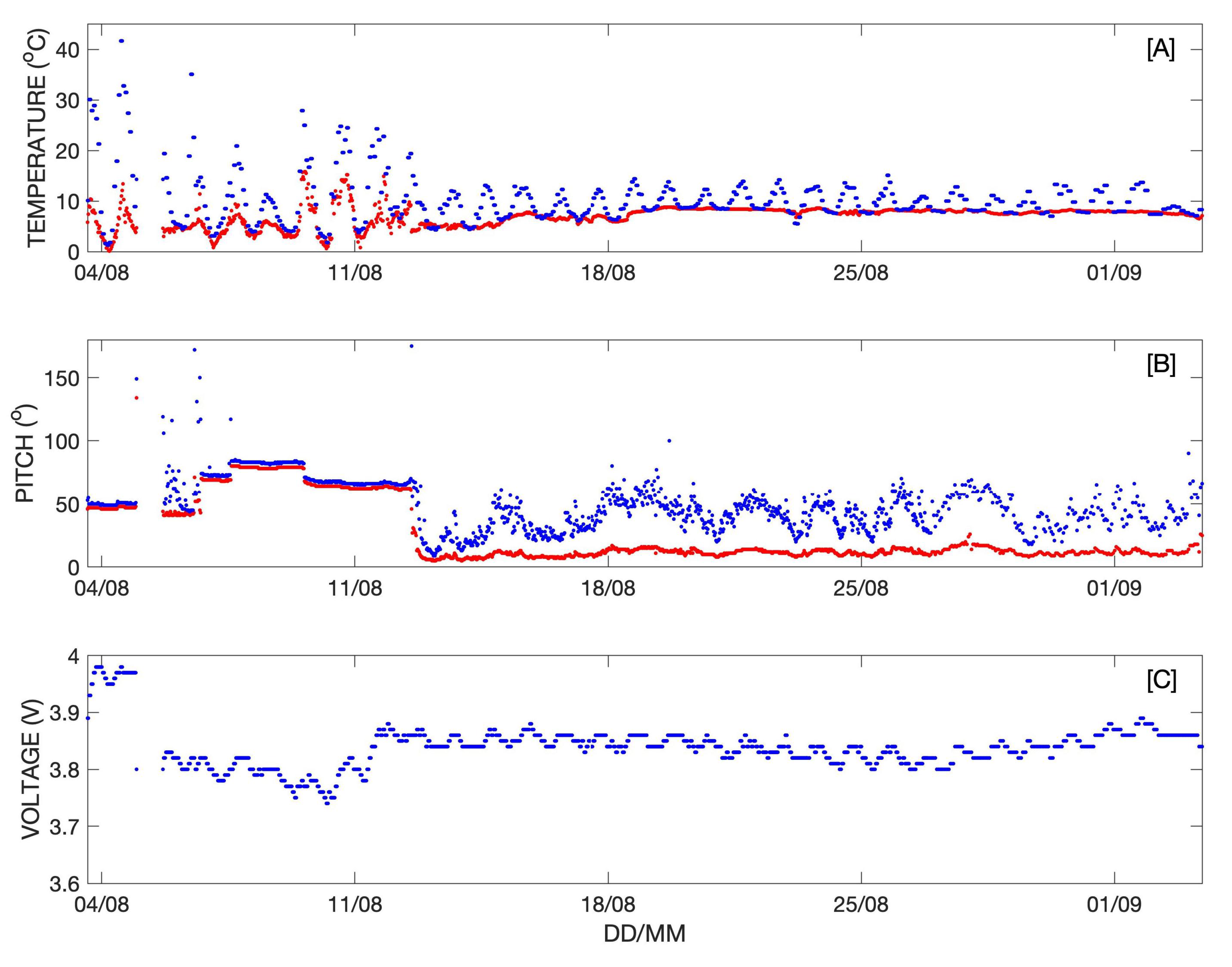Sensors 20 01254 g011 Sensors 20 01254 g011