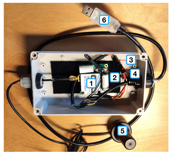 Sensors 20 01254 g0a2