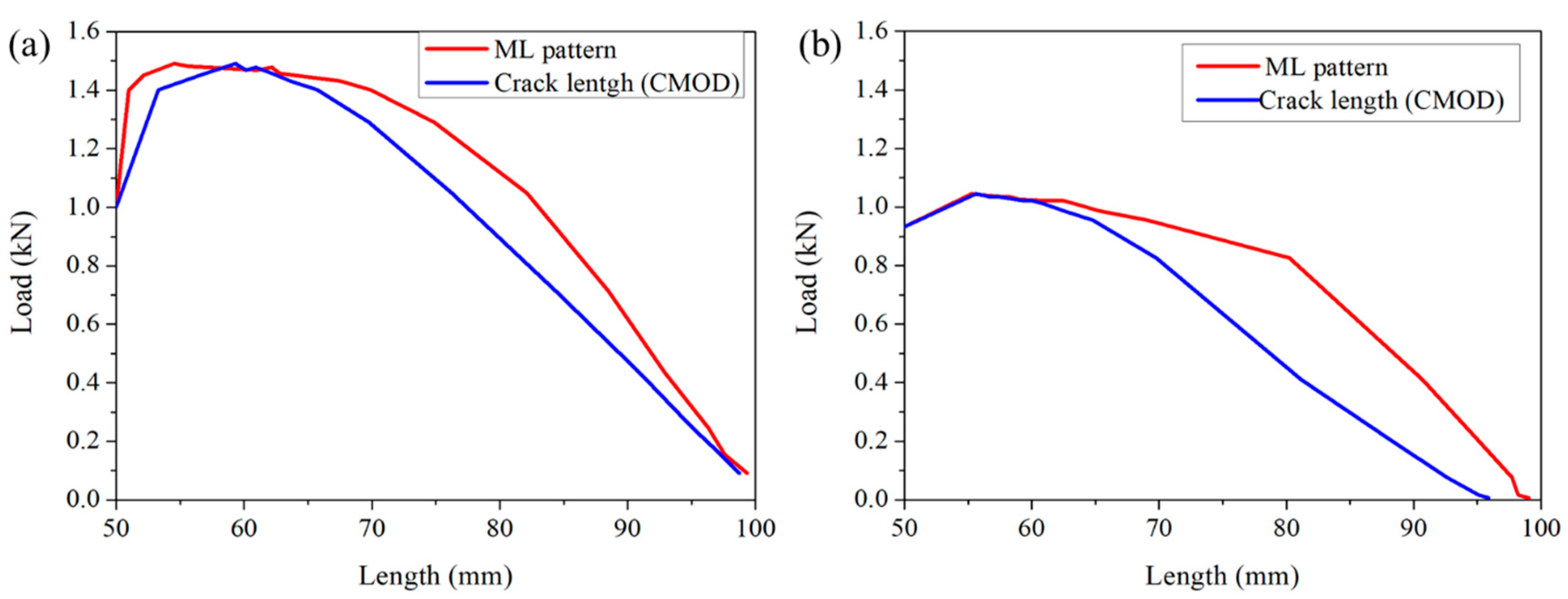 Sensors 20 01257 g004