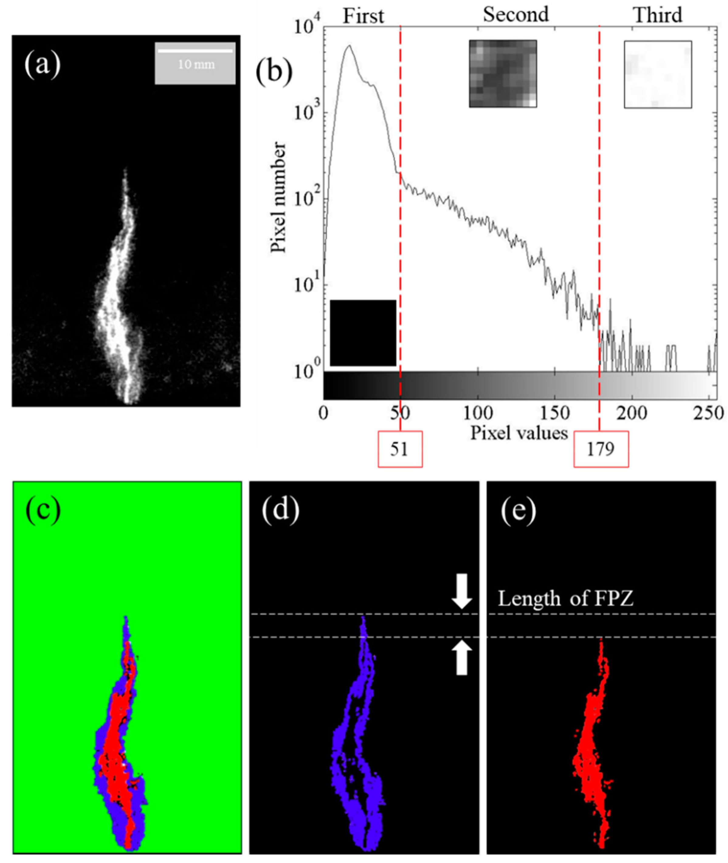 Sensors 20 01257 g006