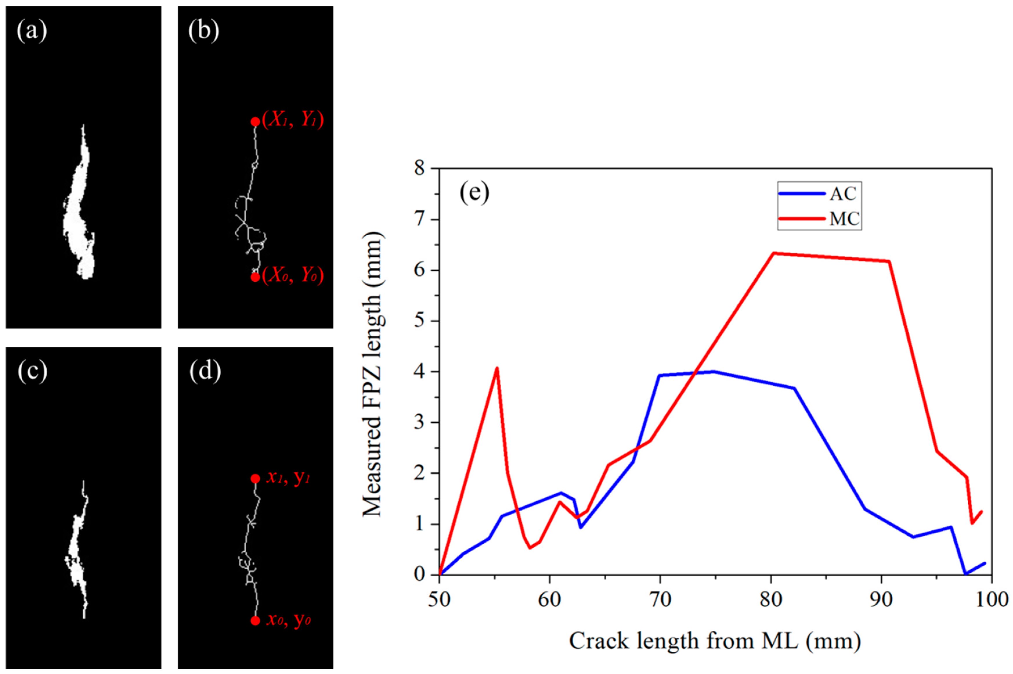 Sensors 20 01257 g007
