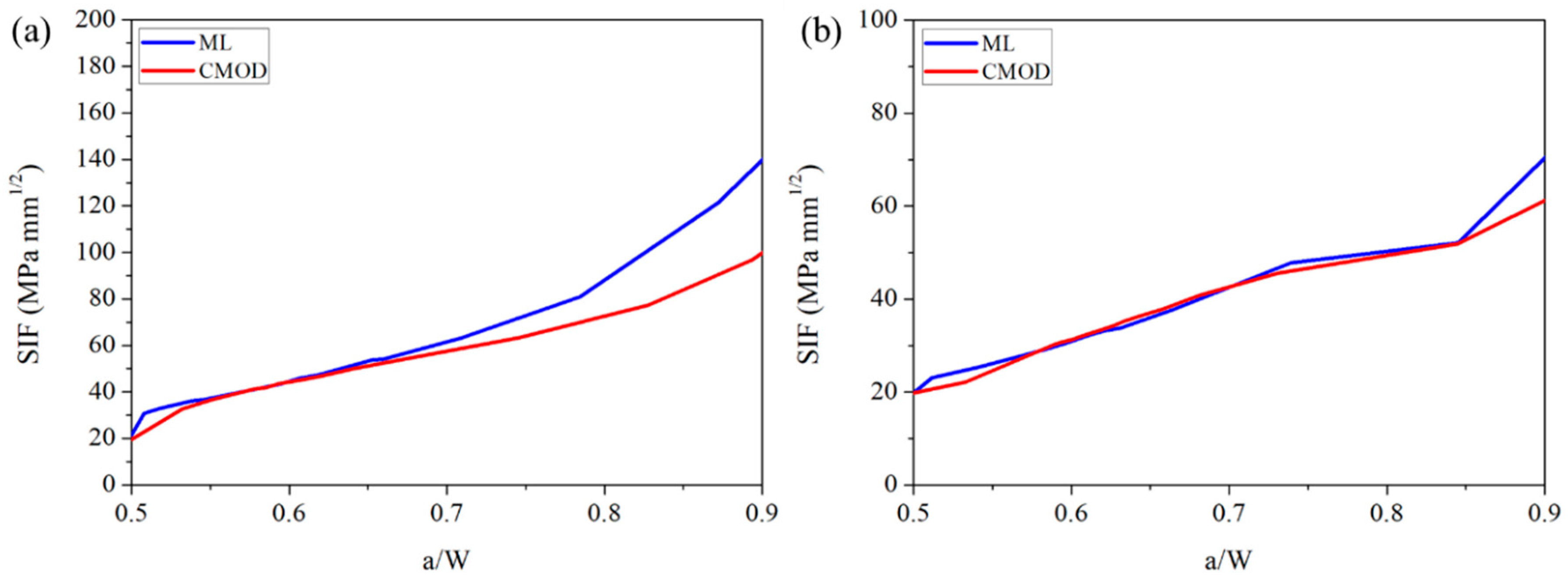 Sensors 20 01257 g008