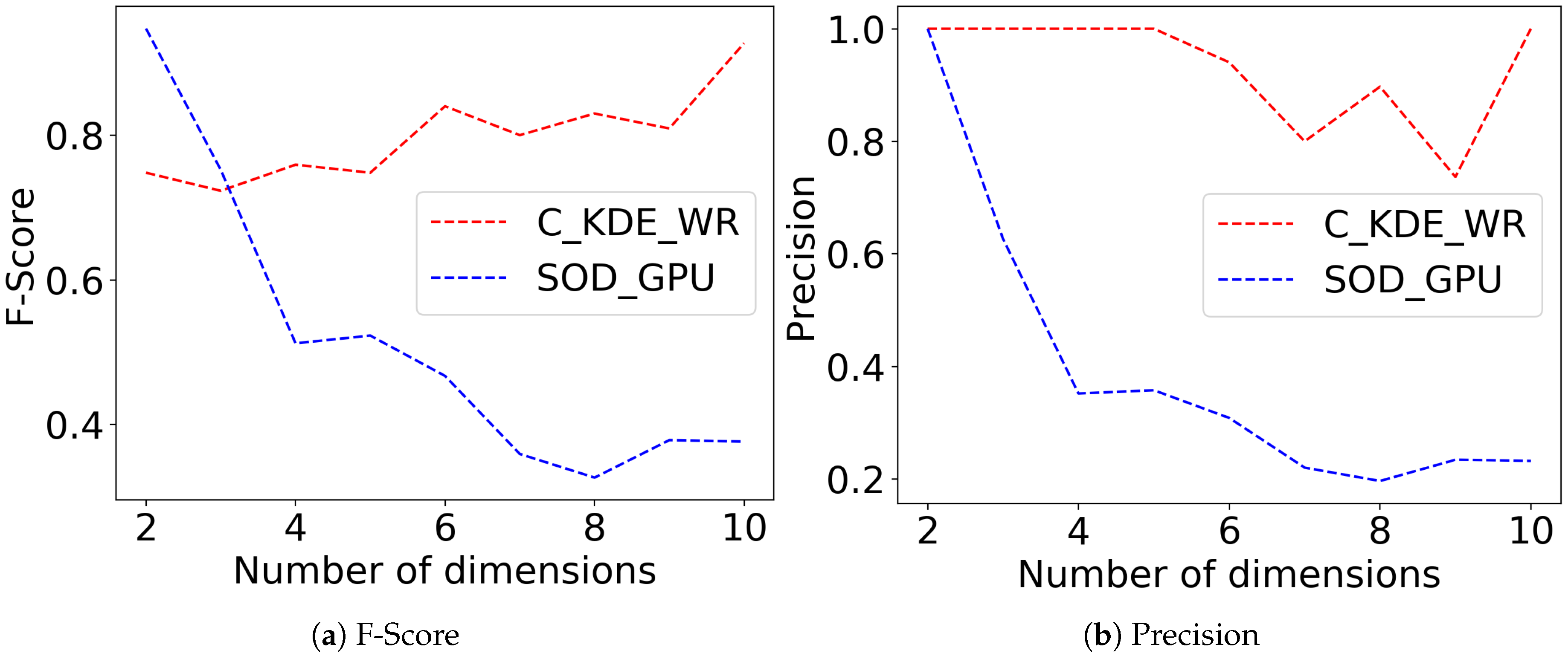 Sensors 20 01261 g002