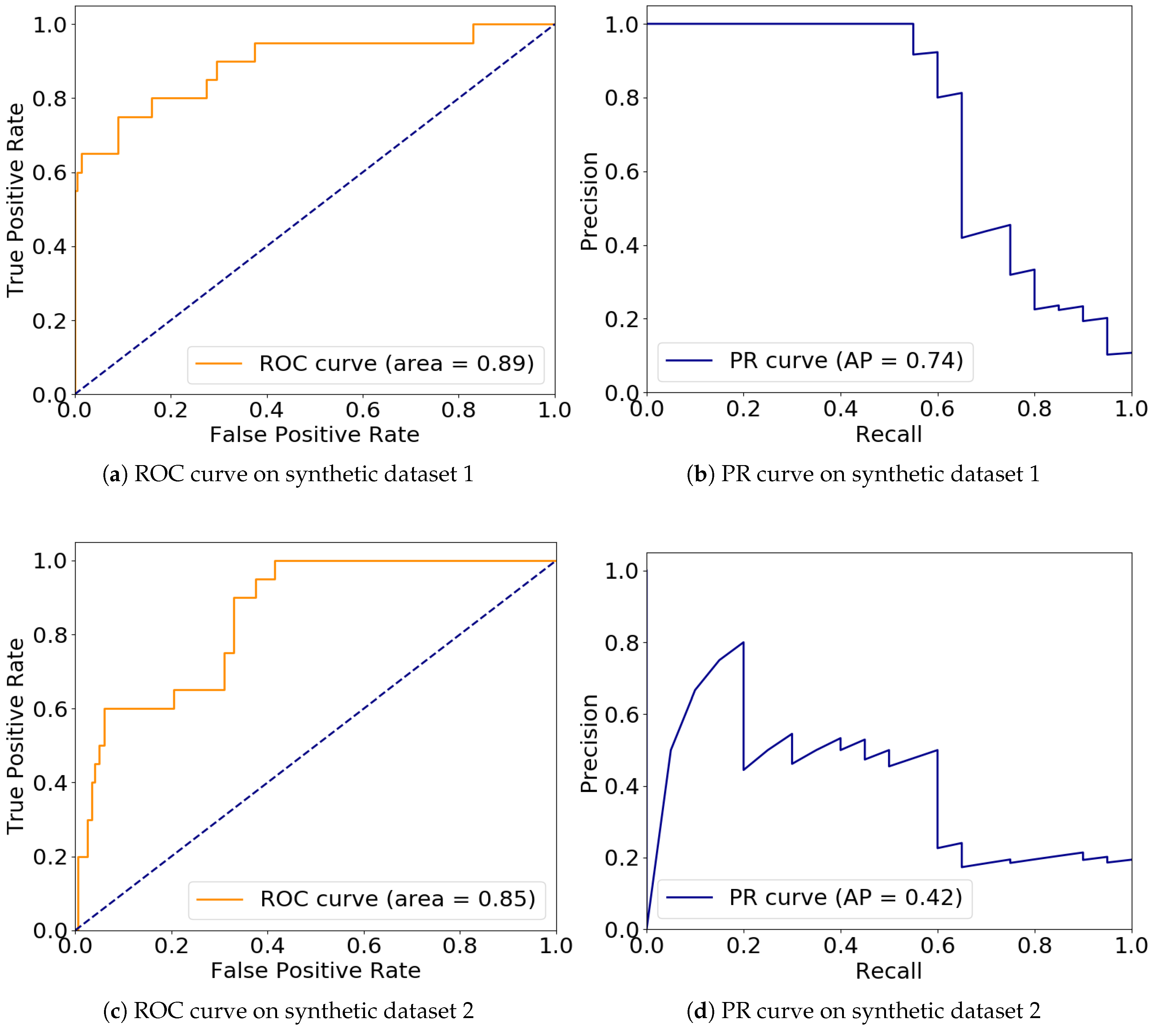 Sensors 20 01261 g003
