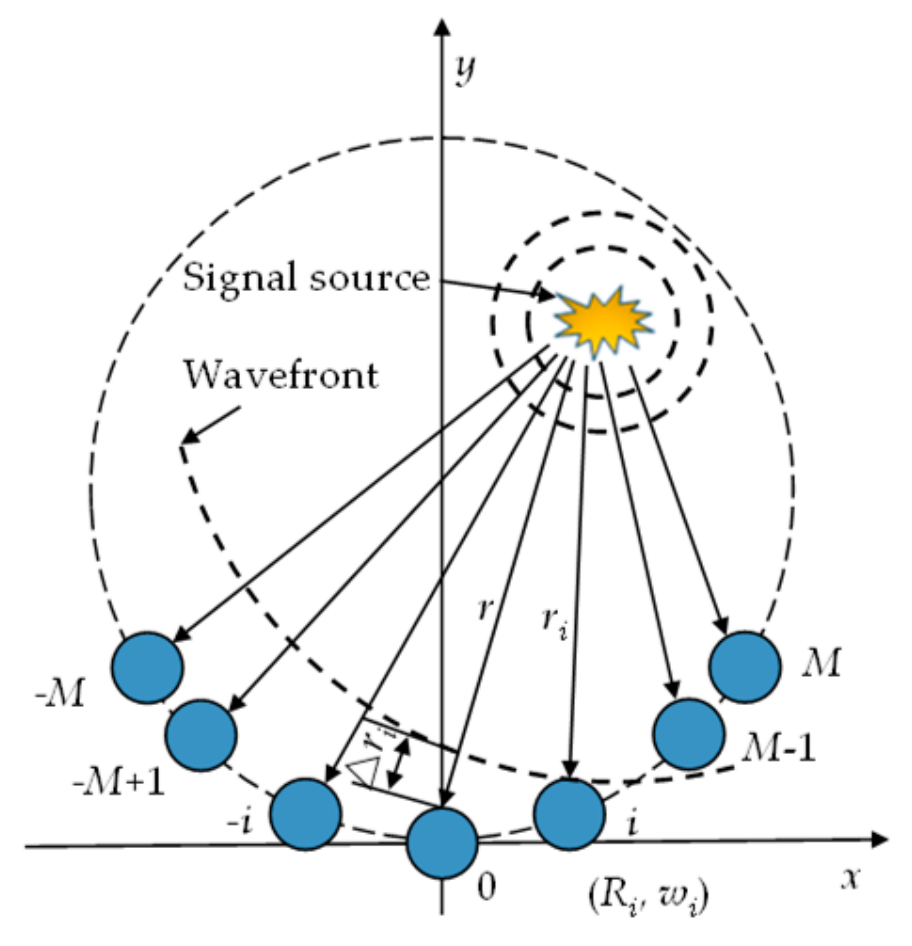 Sensors 20 01265 g001