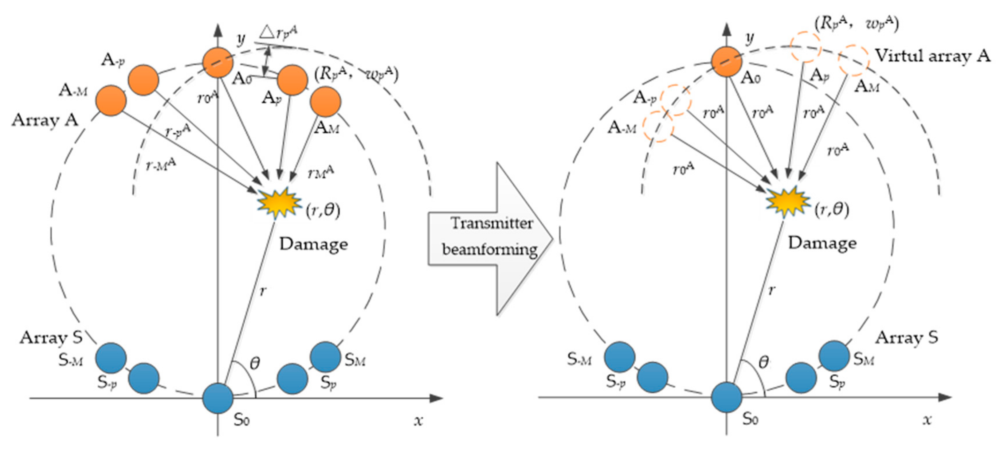 Sensors 20 01265 g002