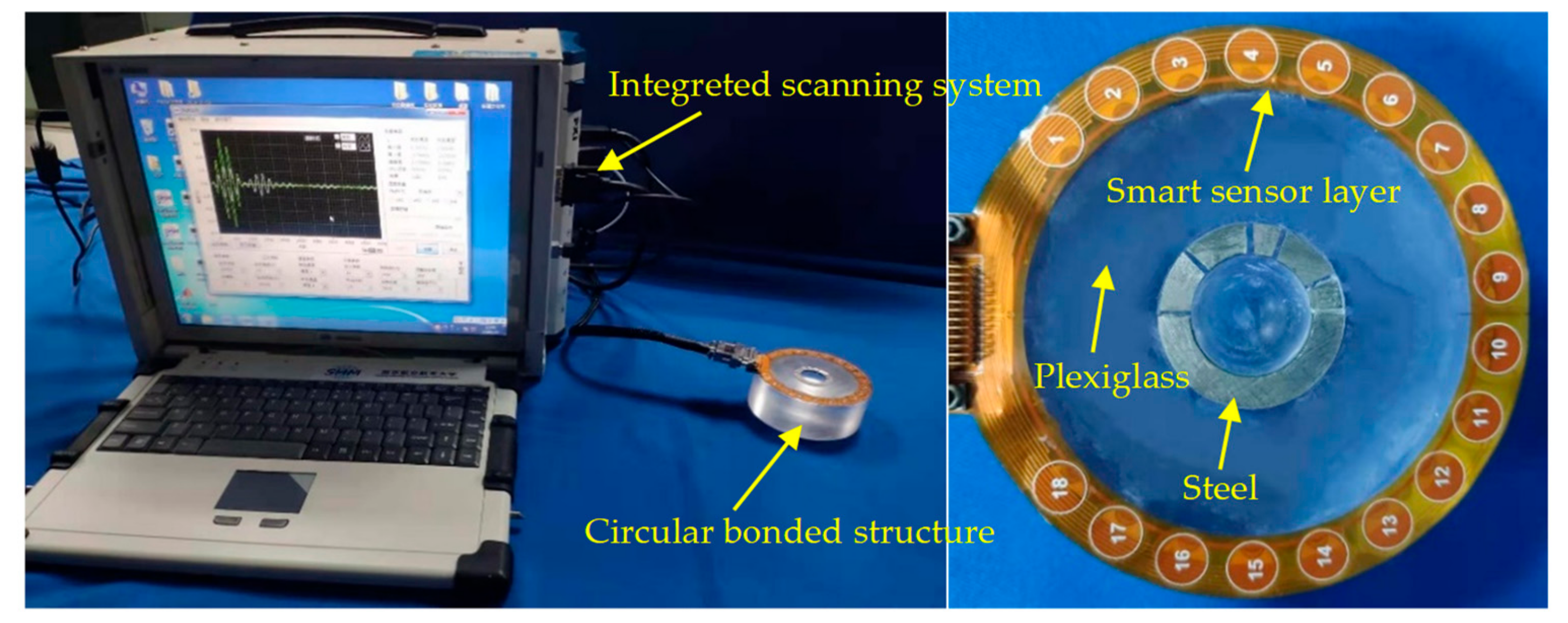 Sensors 20 01265 g004