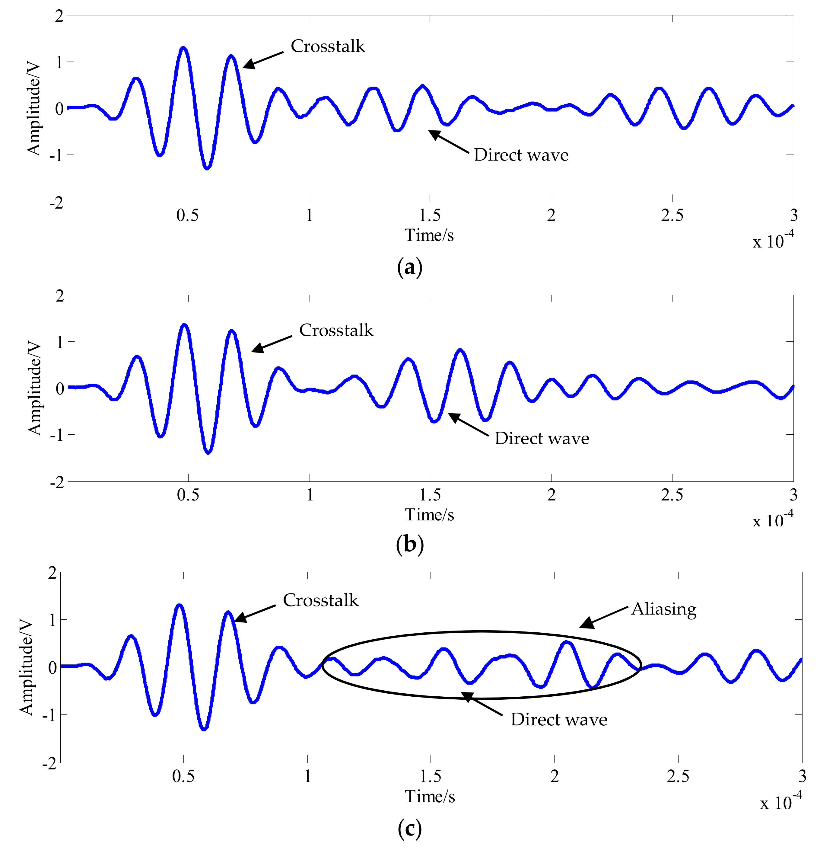 Sensors 20 01265 g007