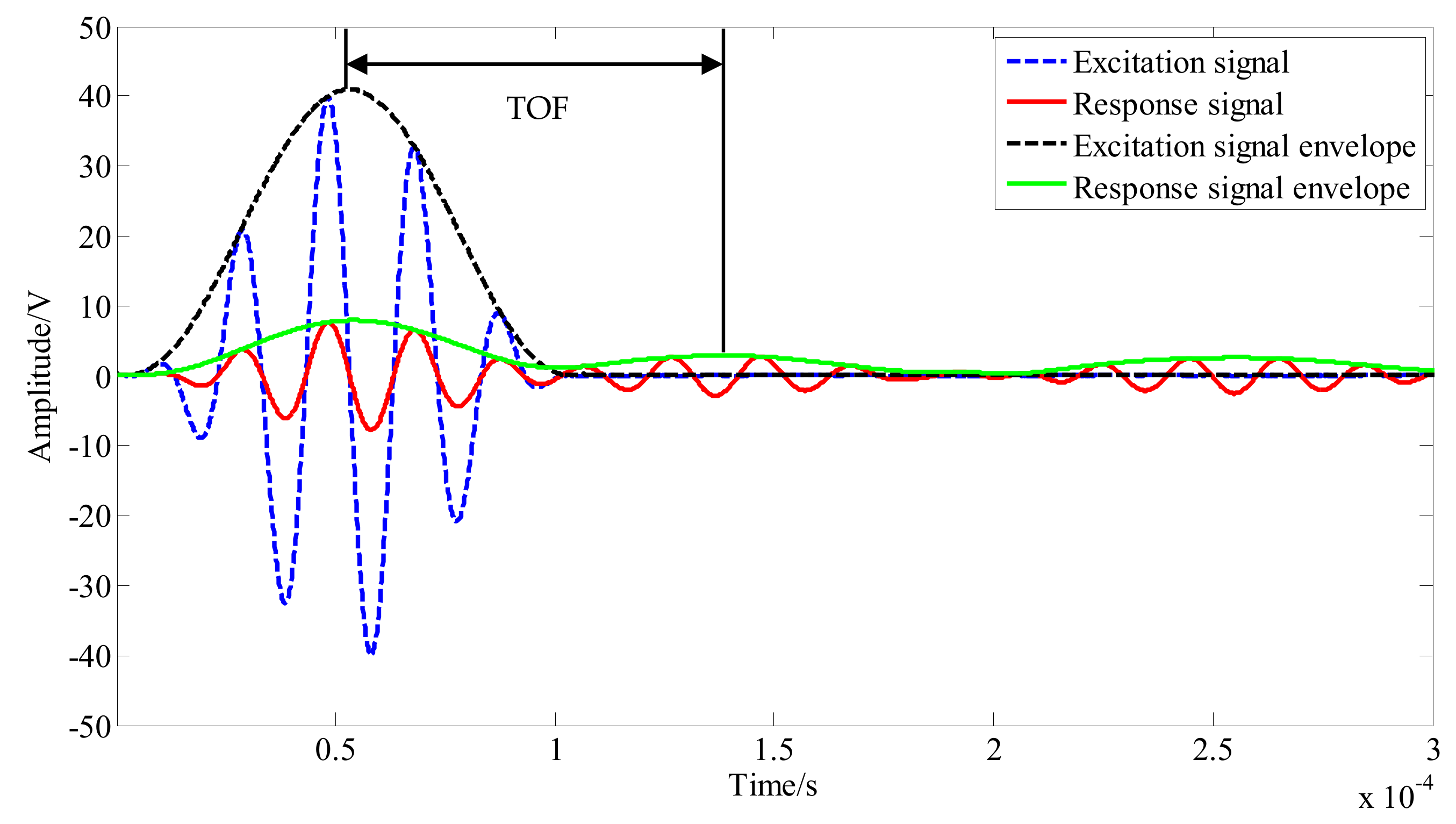 Sensors 20 01265 g008