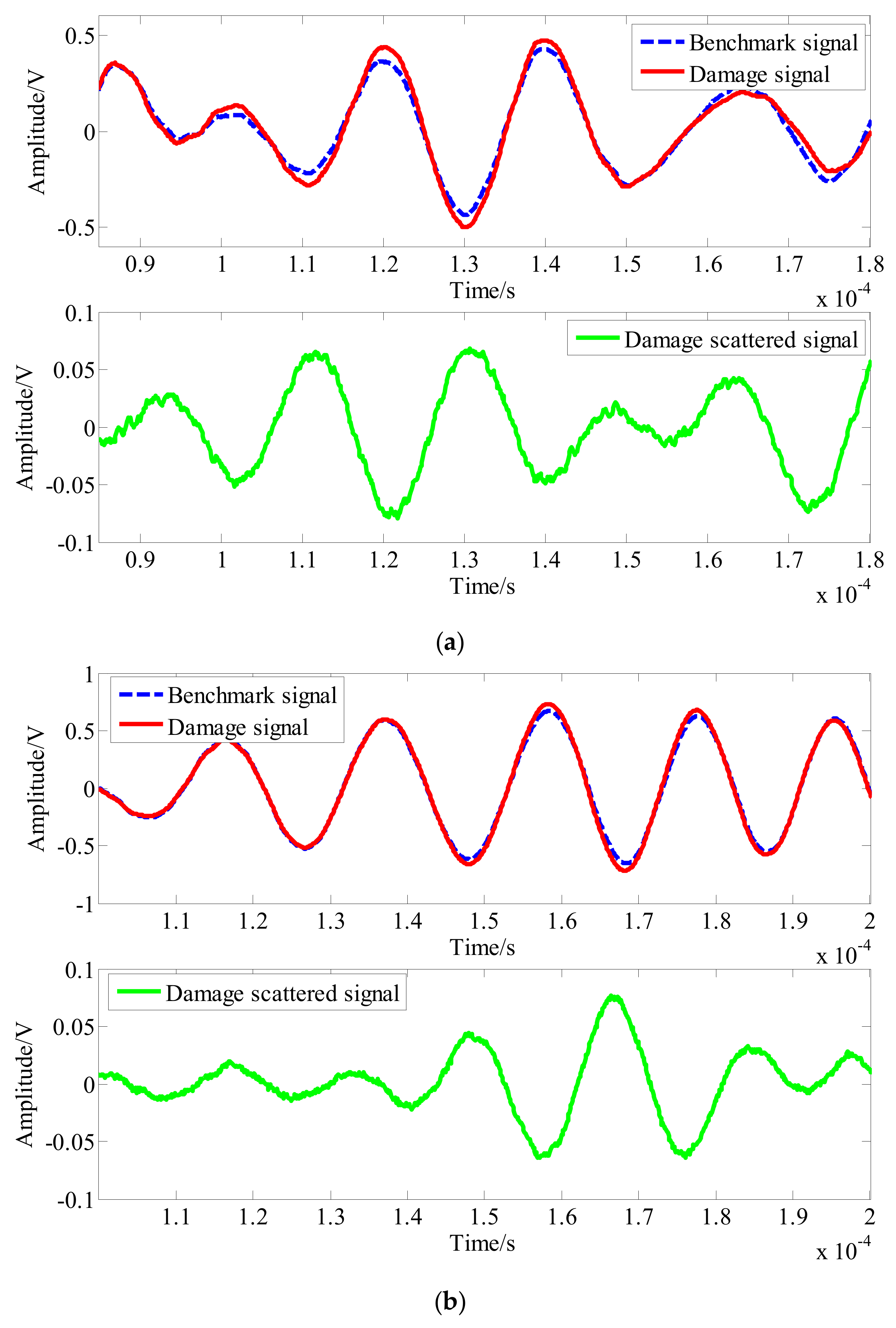 Sensors 20 01265 g011