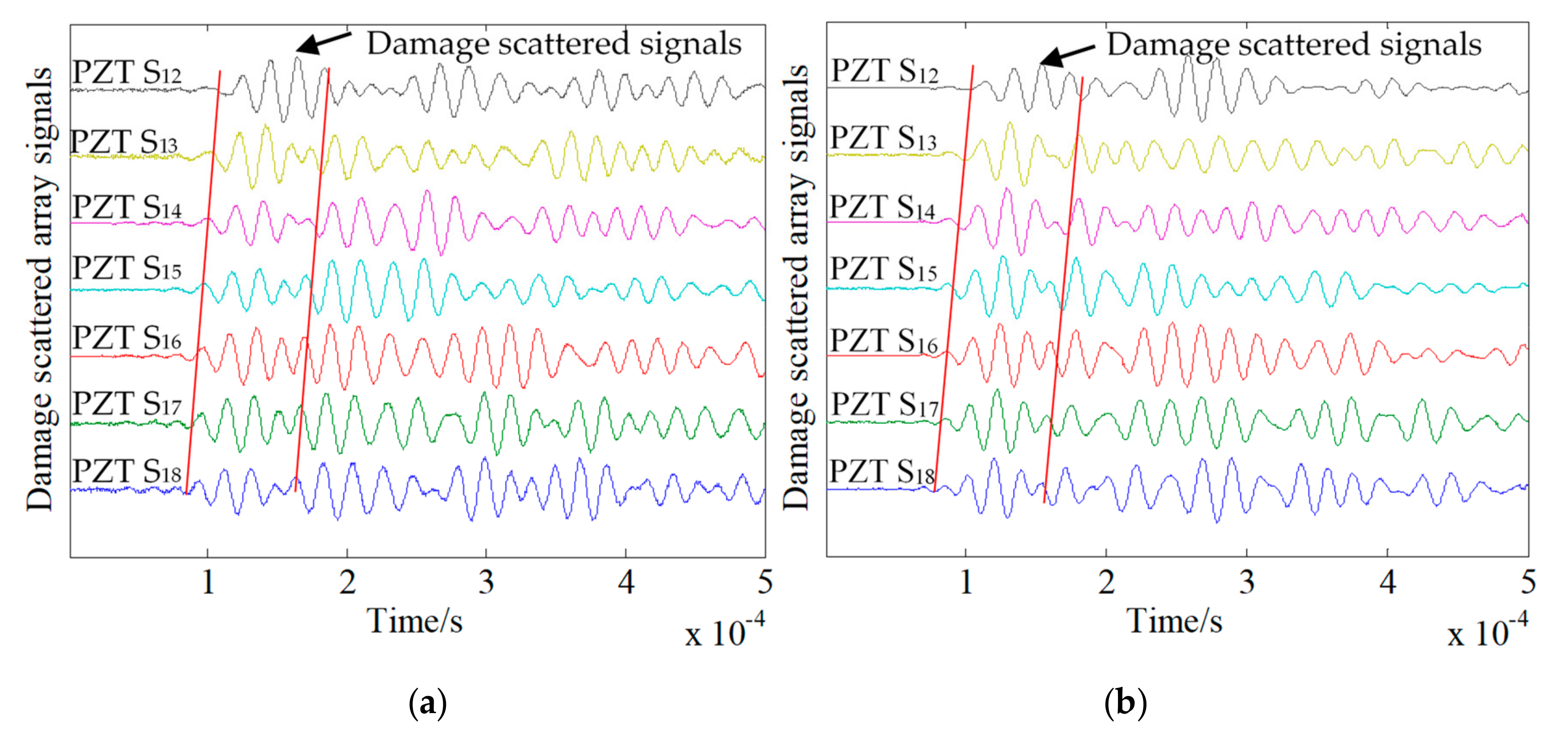 Sensors 20 01265 g012