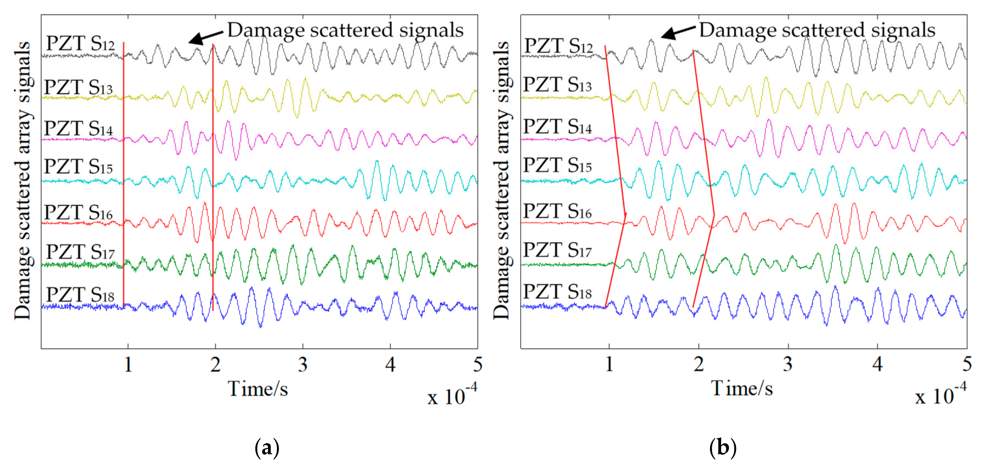 Sensors 20 01265 g013
