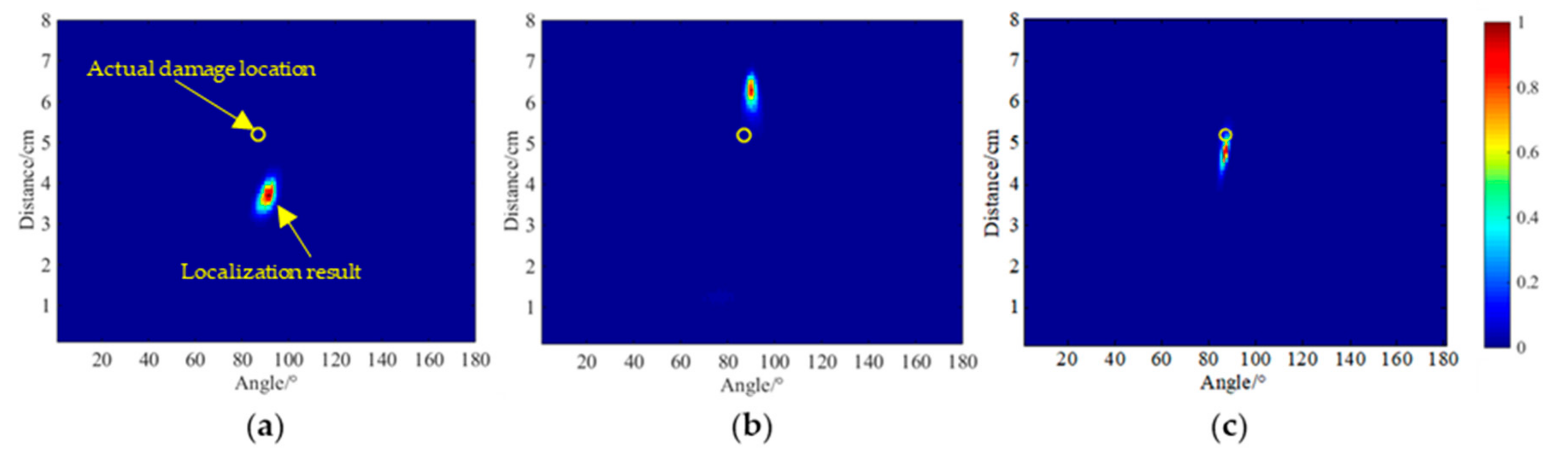 Sensors 20 01265 g016