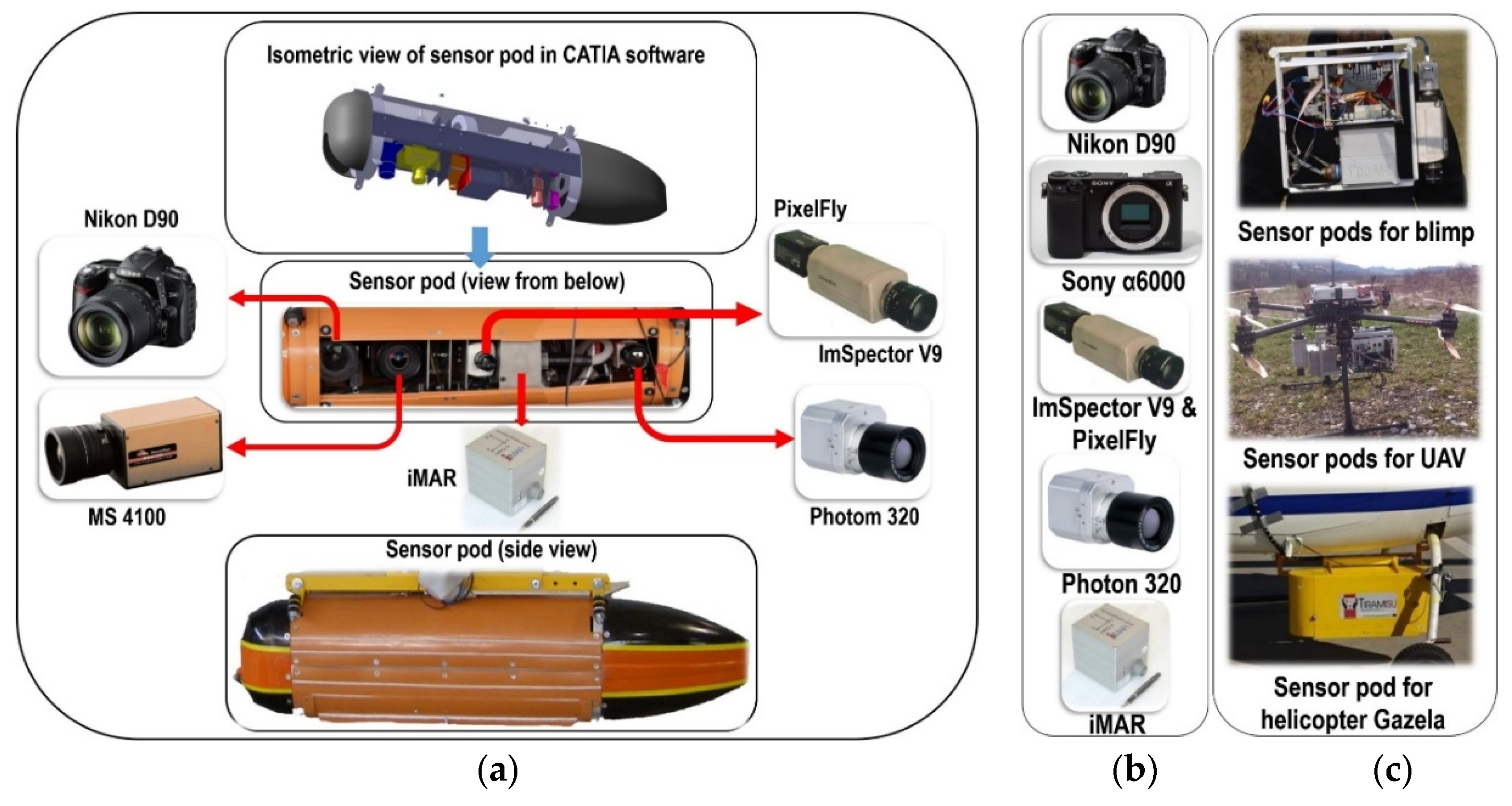 Sensors 20 01267 g008