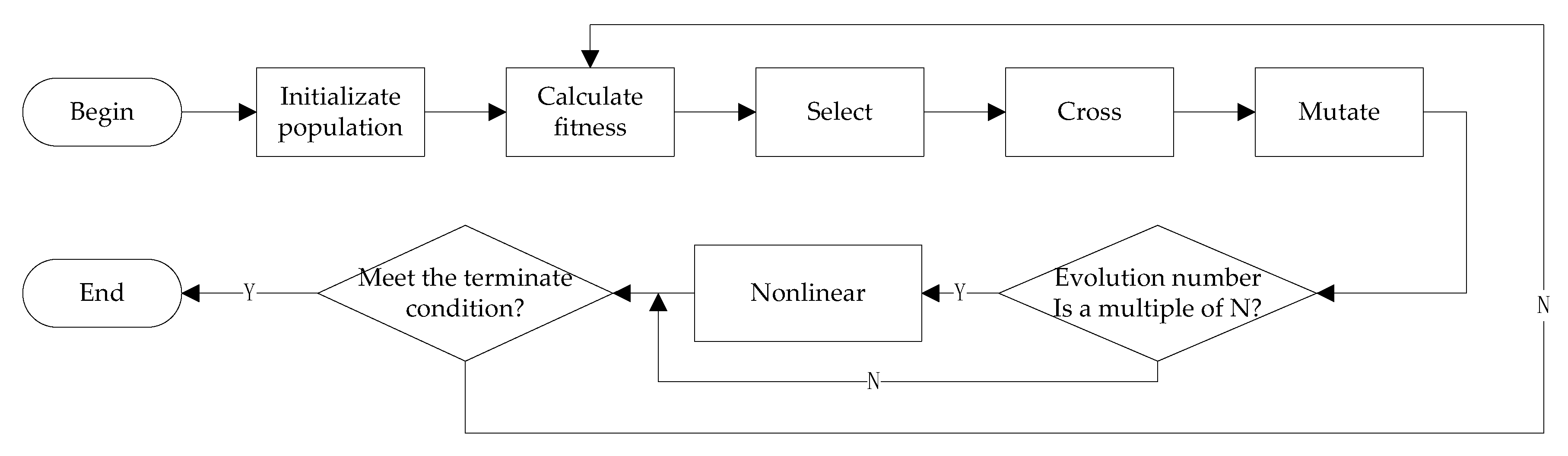 Sensors 20 01269 g001