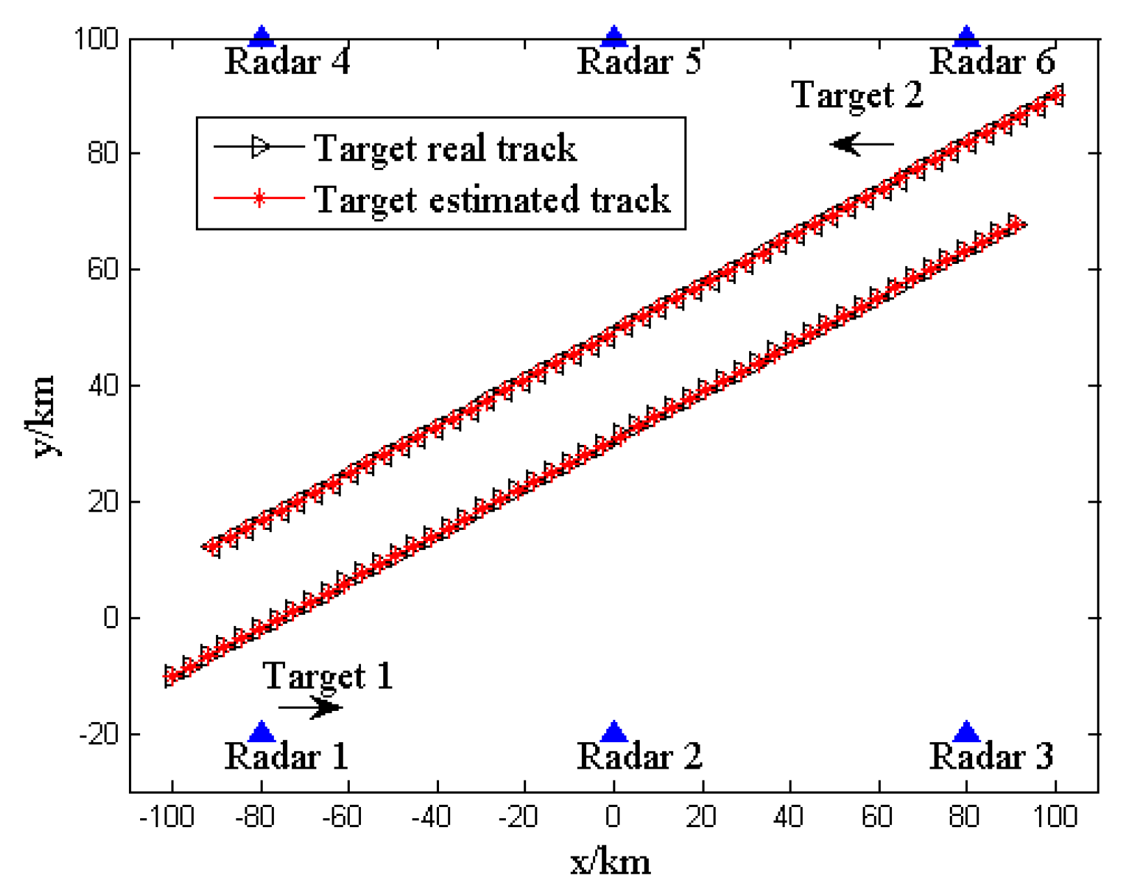 Sensors 20 01269 g002