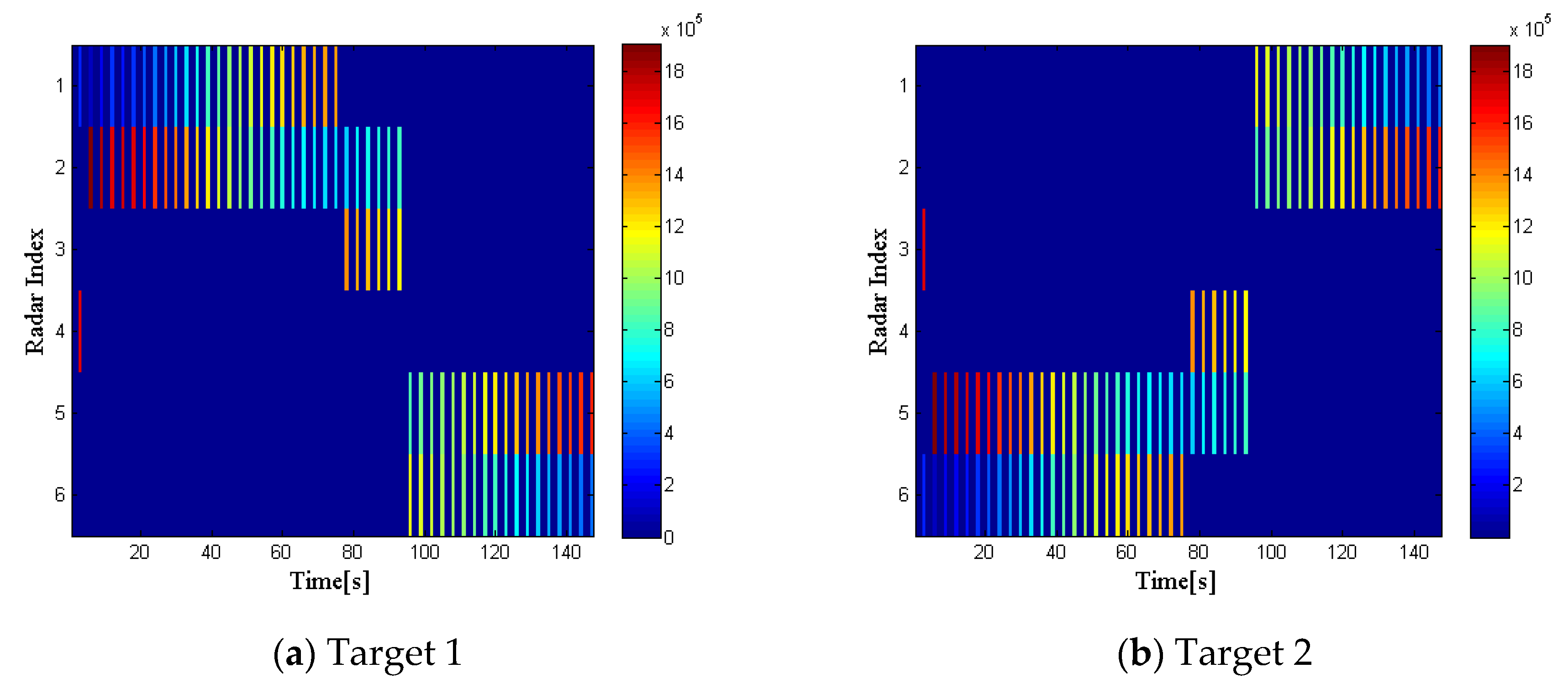 Sensors 20 01269 g003