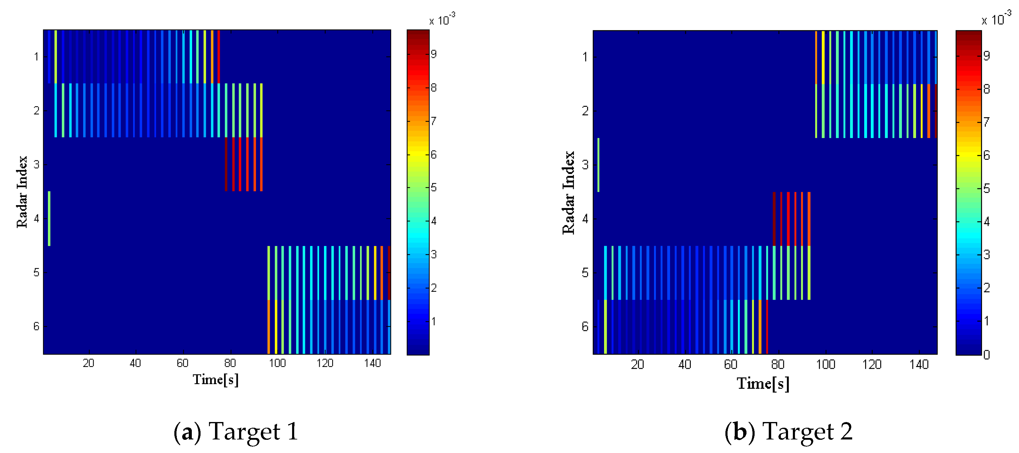 Sensors 20 01269 g004