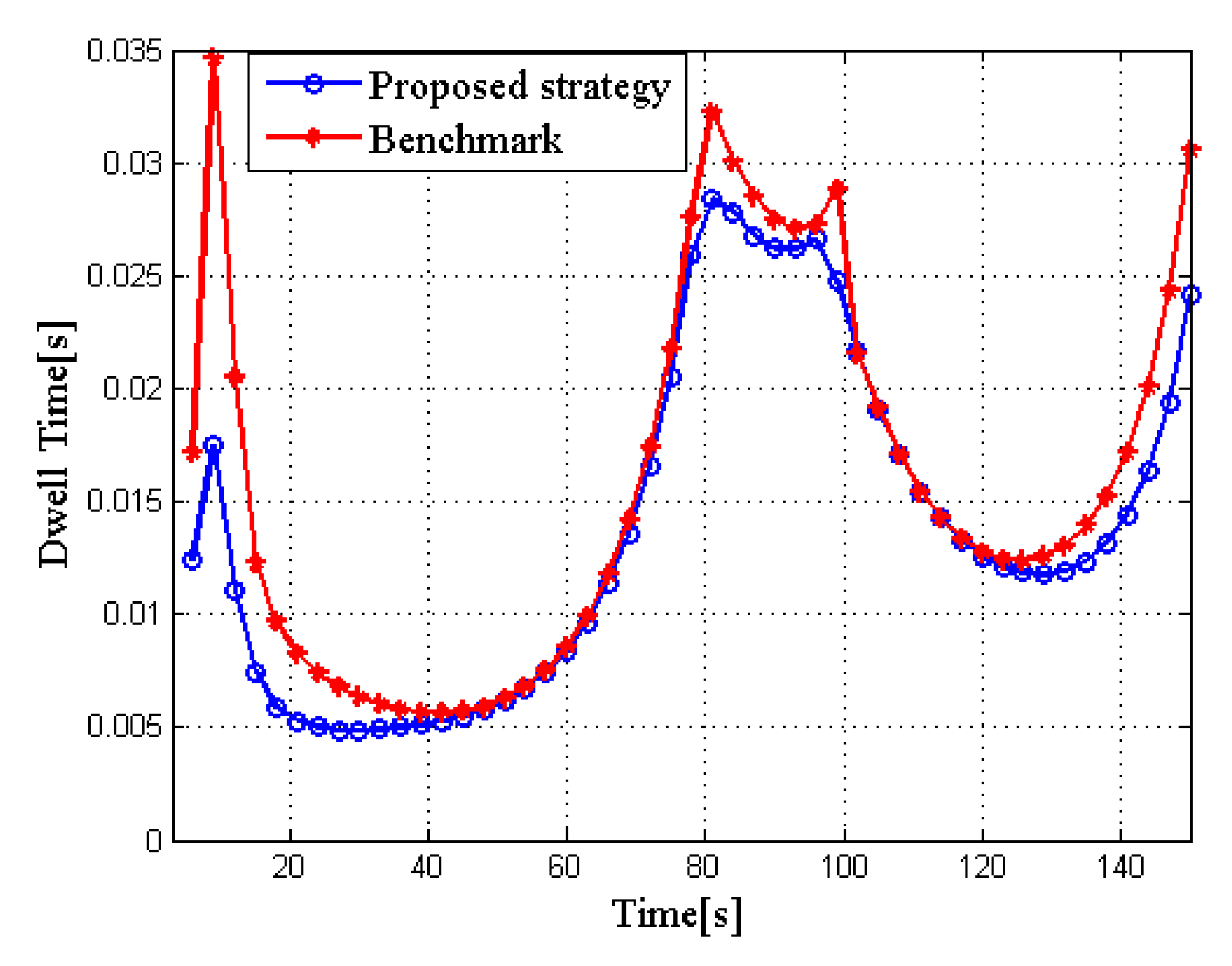 Sensors 20 01269 g005