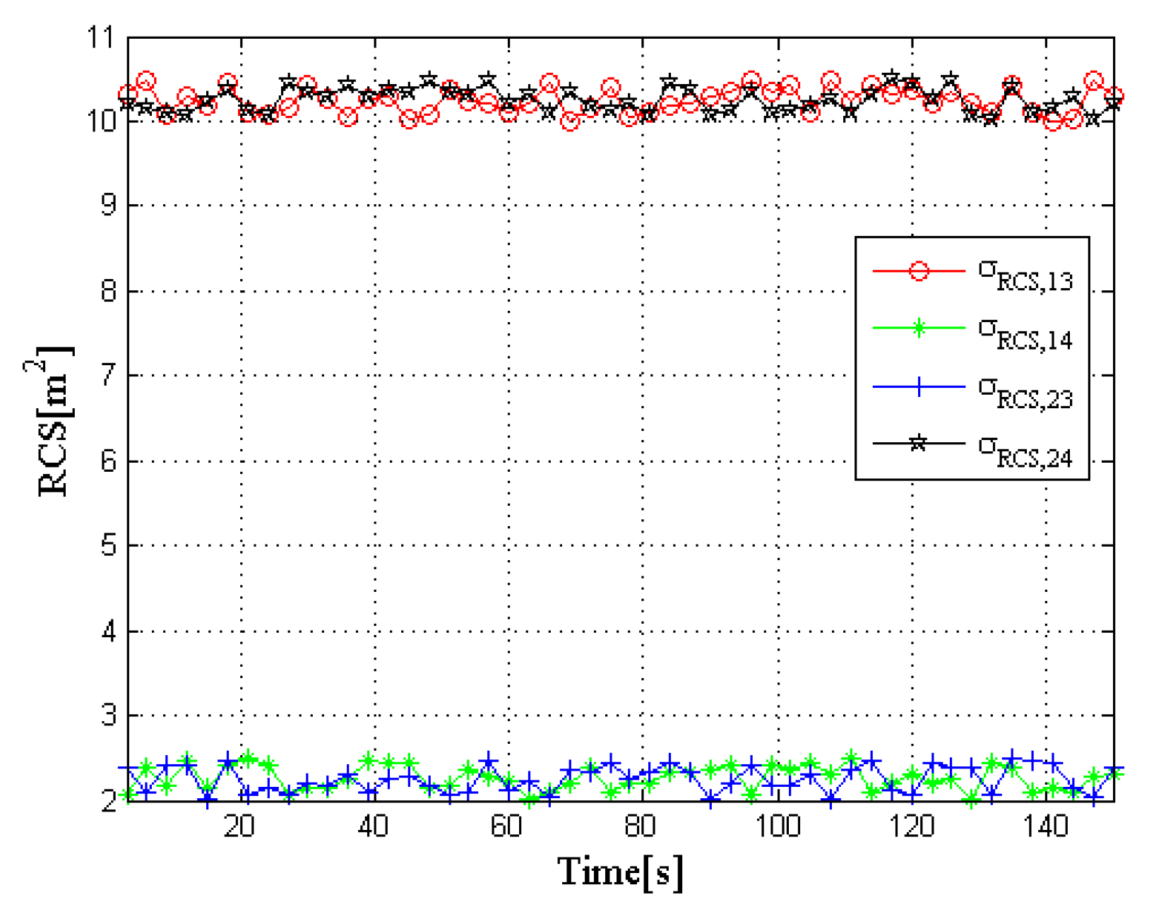 Sensors 20 01269 g007