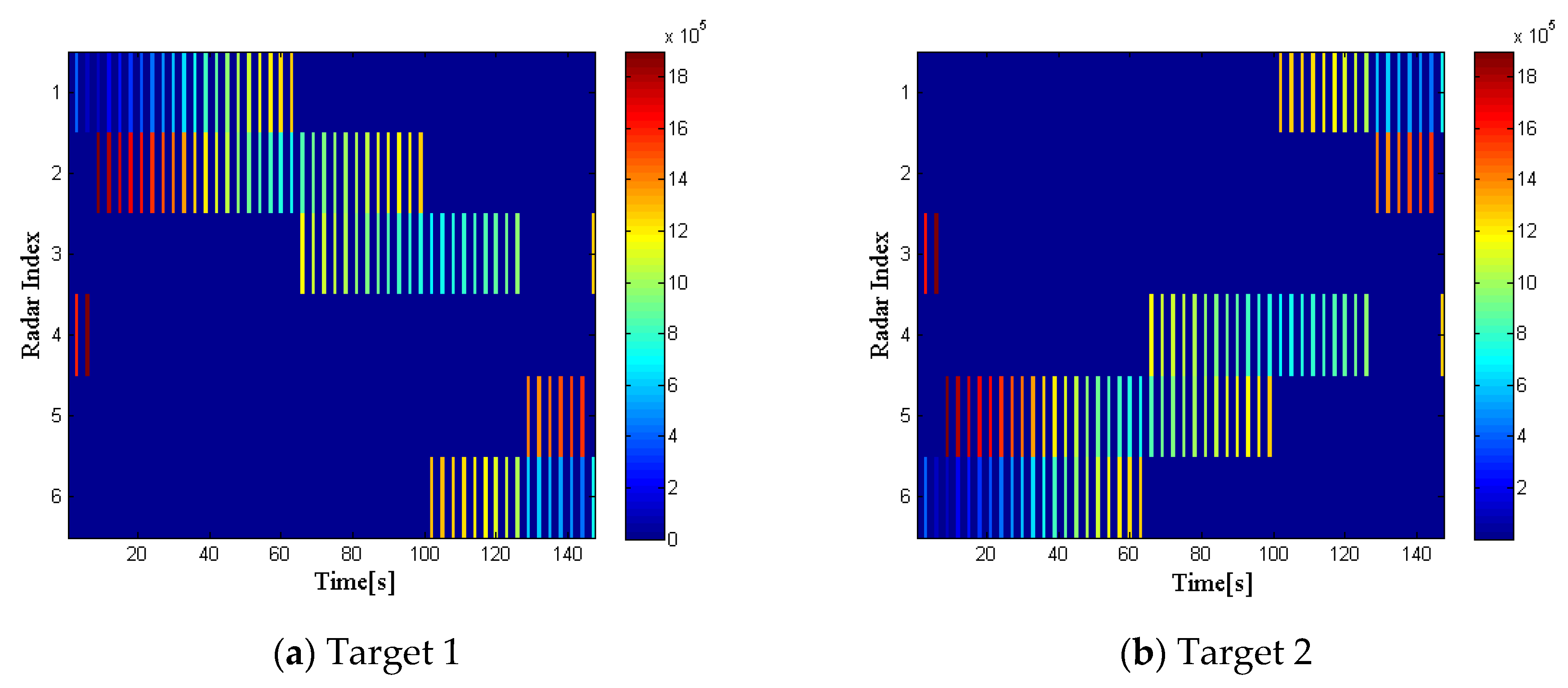 Sensors 20 01269 g008